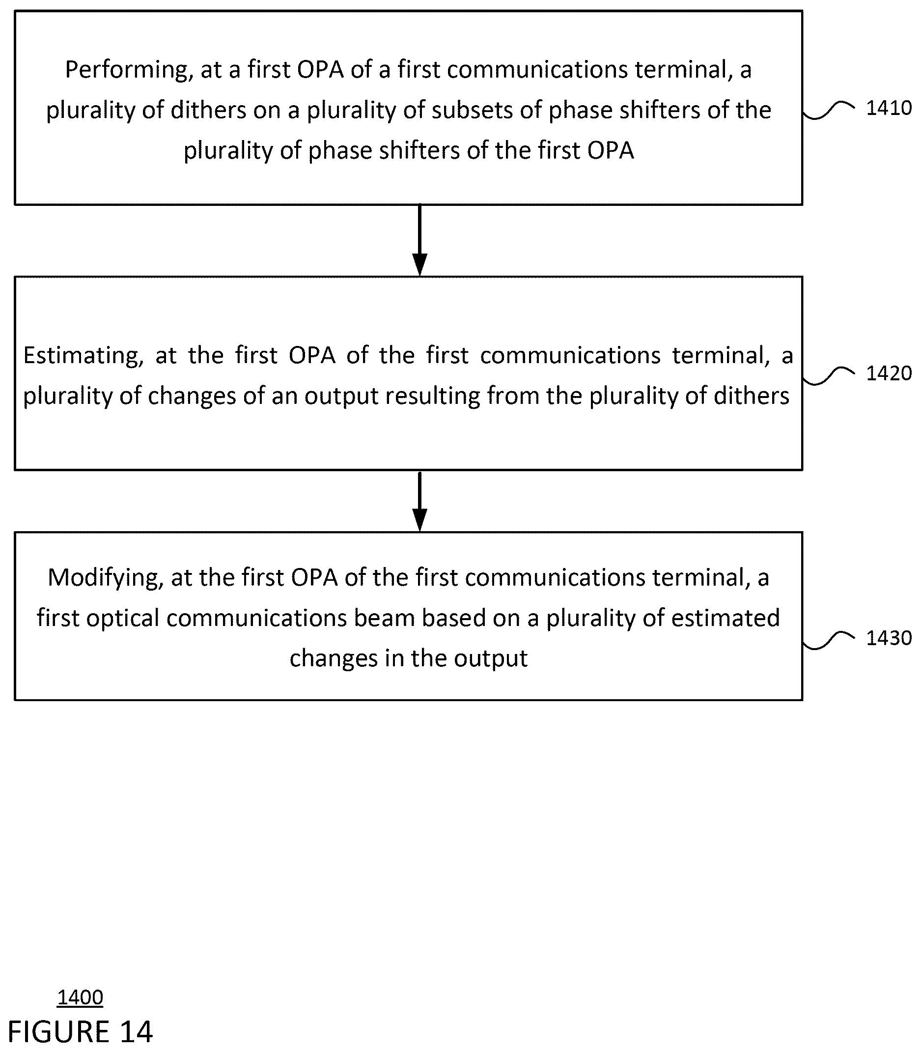 Patent US12619123 Figure 14 – Optical phased array wavefront sensing and control