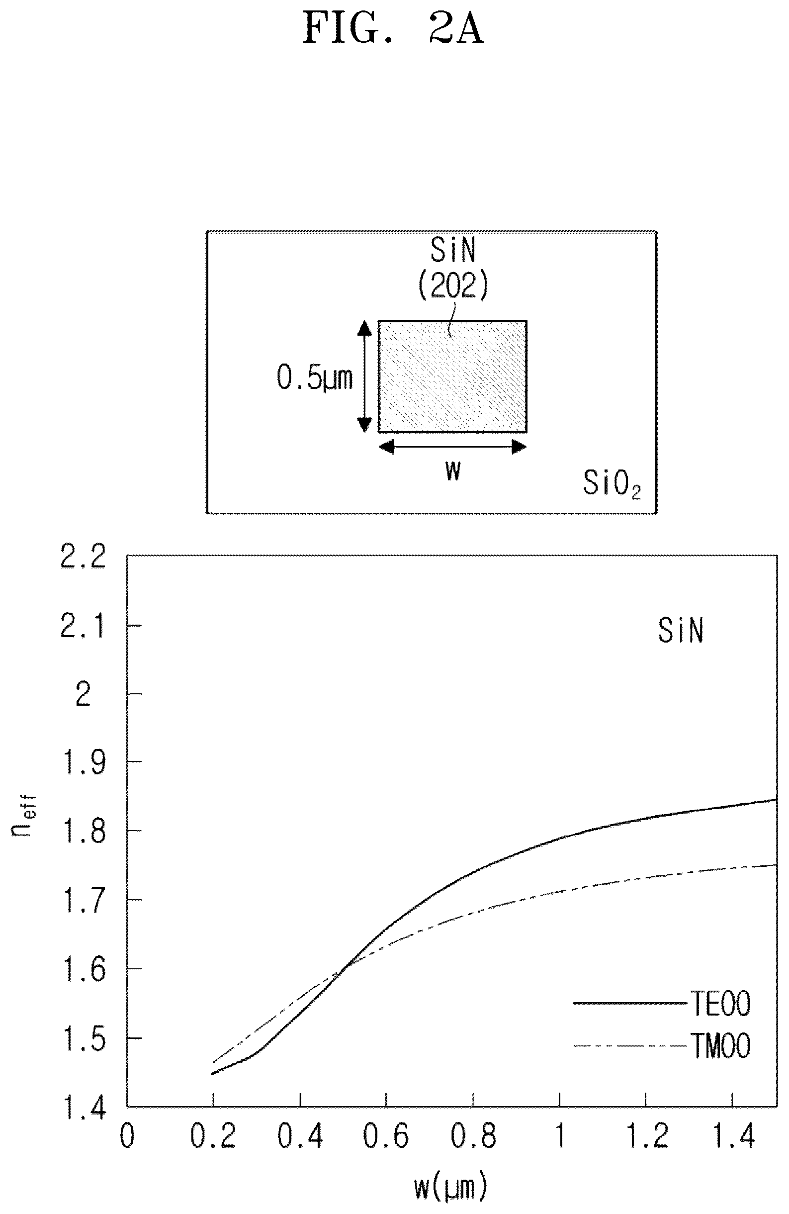 Patent US12619124 Figure 4 – Device for switching optical signal