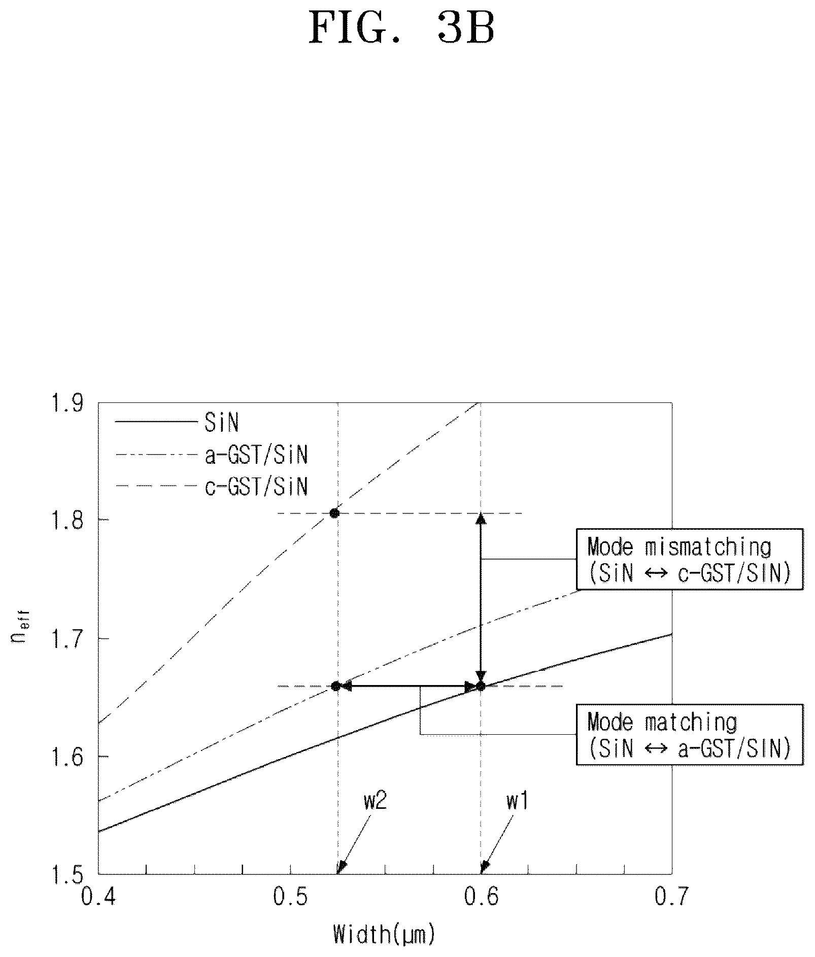 Patent US12619124 Figure 8 – Device for switching optical signal