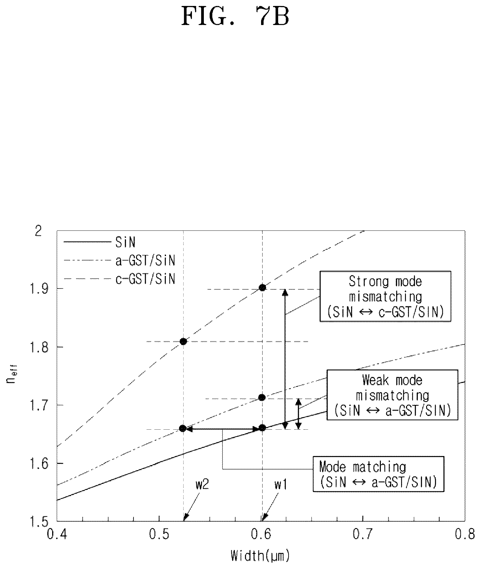 Patent US12619124 Figure 20 – Device for switching optical signal