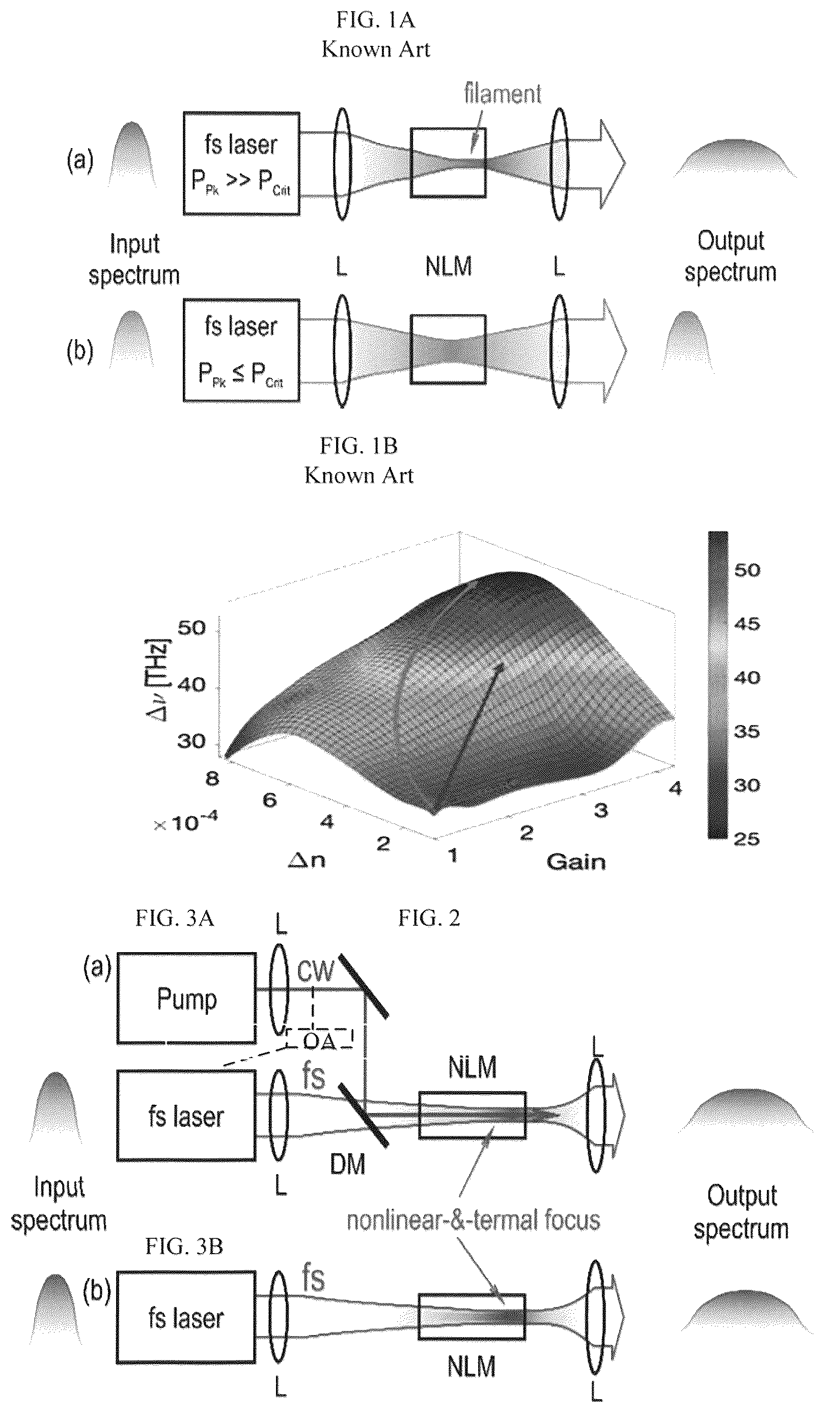 Patent US12619125 Figure 1 – Low-threshold supercontinuum generation in bulk dielectrics and semiconductors