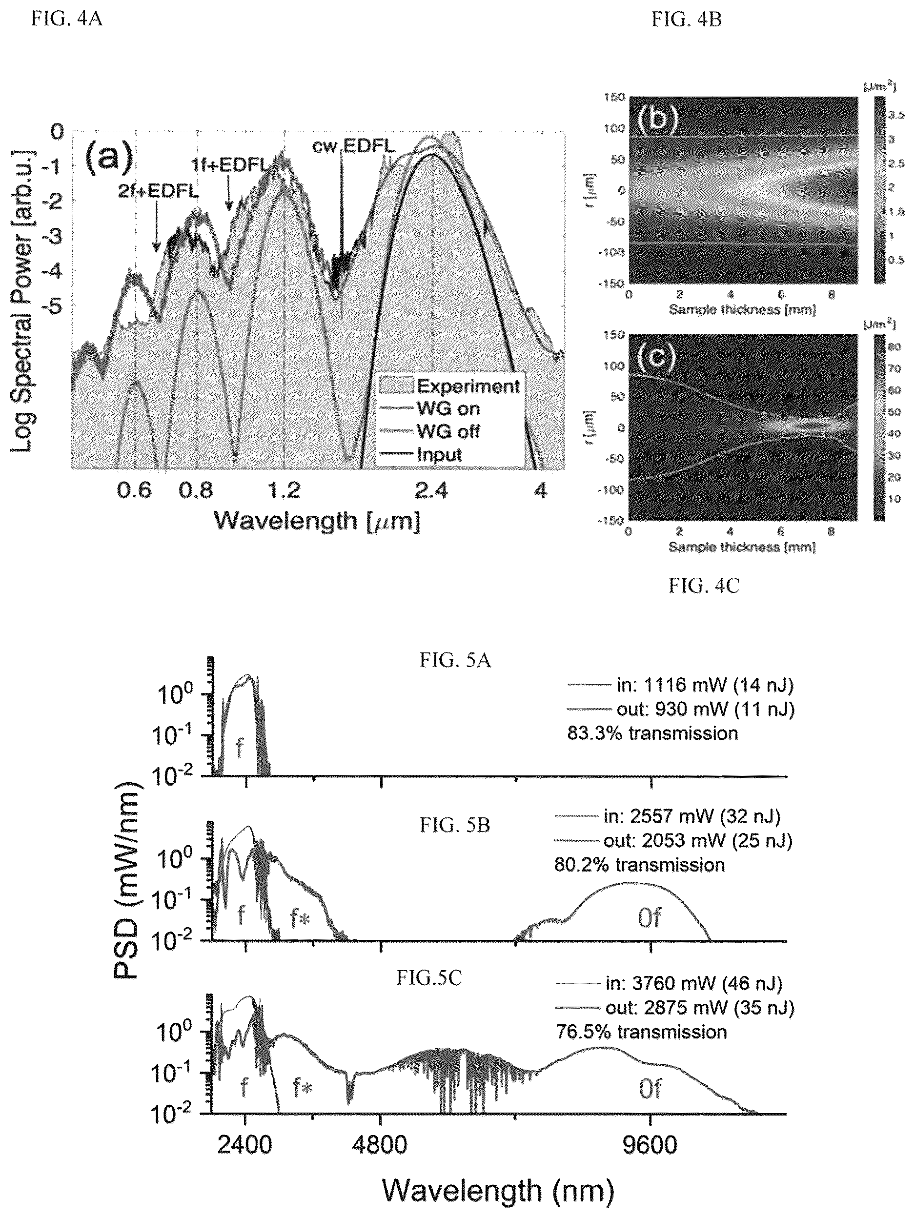 Patent US12619125 Figure 2 – Low-threshold supercontinuum generation in bulk dielectrics and semiconductors