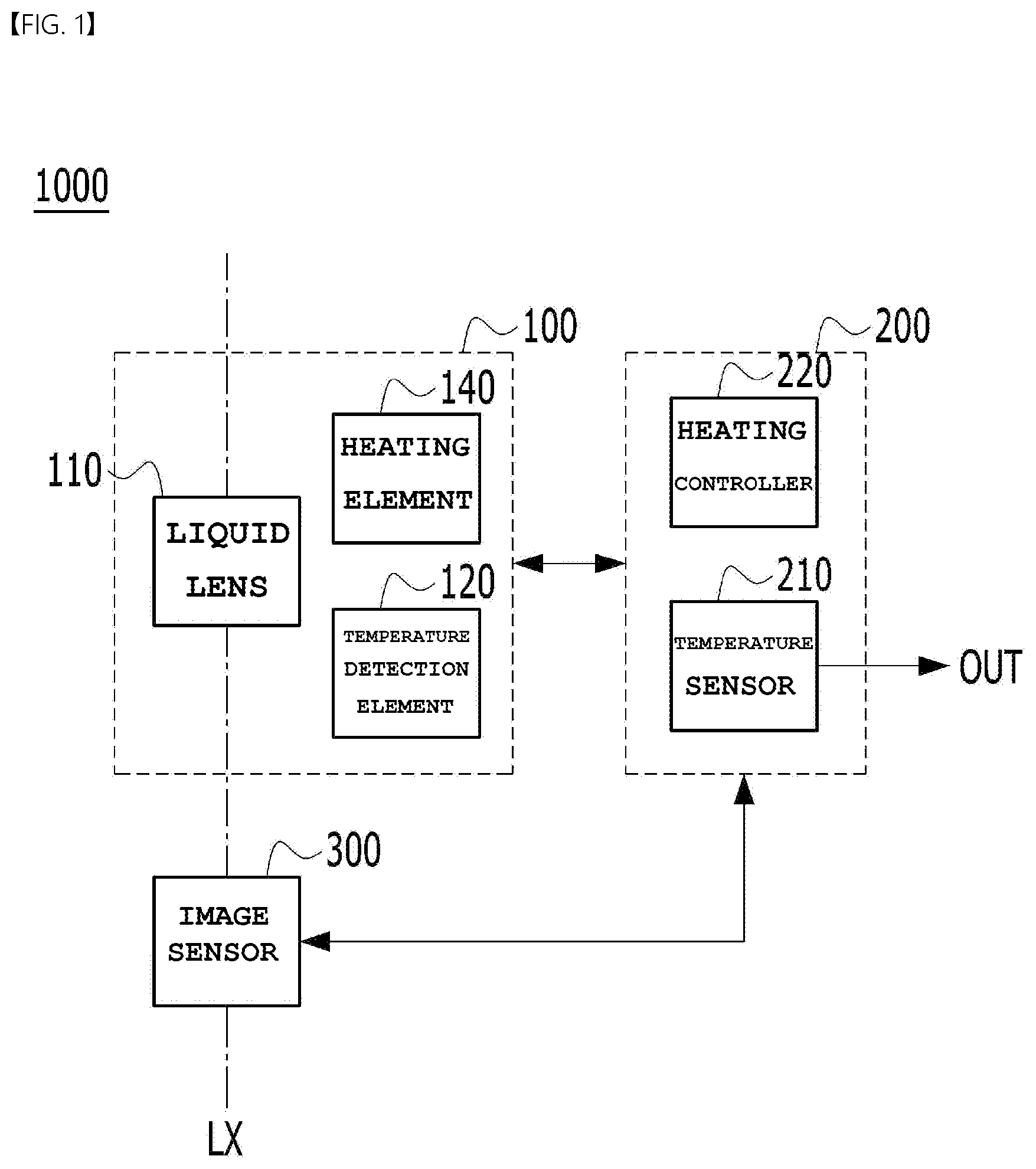 Patent US12619131 Figure 1 – Camera module including liquid lens and control method thereof