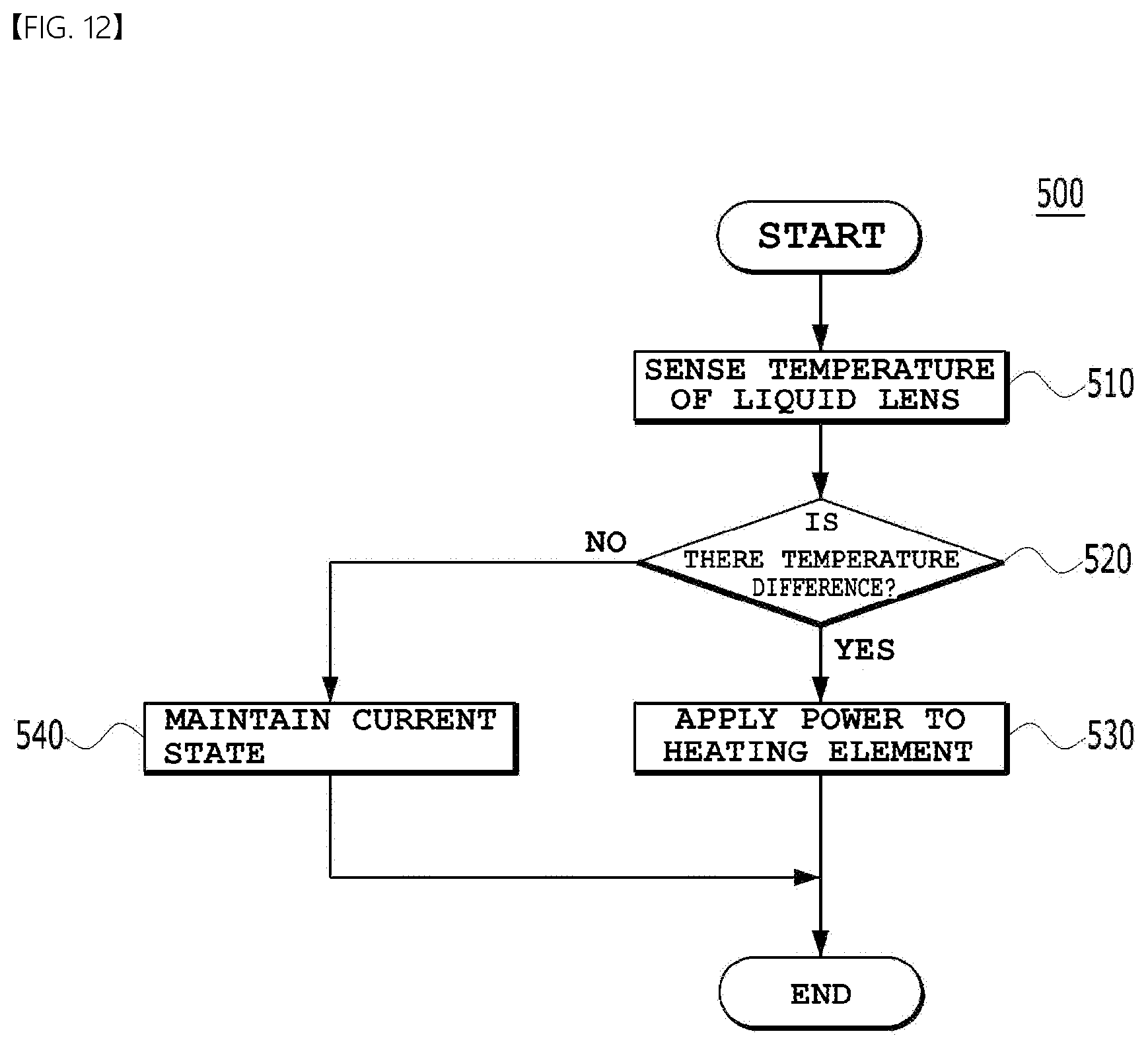 Patent US12619131 Figure 12 – Camera module including liquid lens and control method thereof