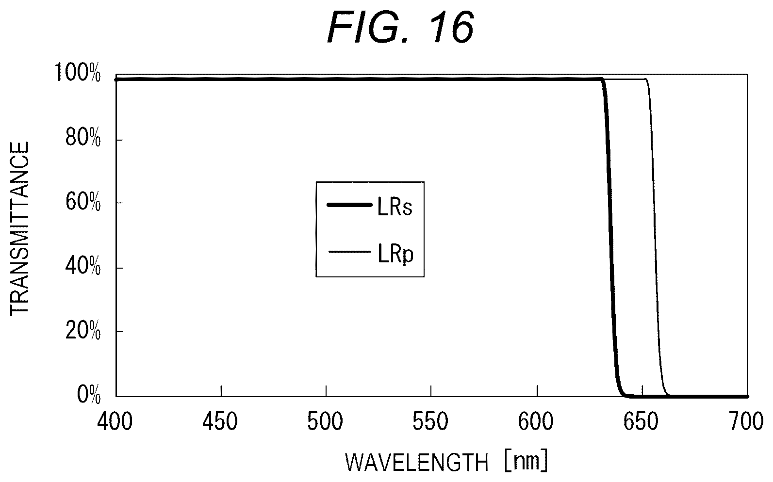 Patent US12619140 Figure 10 – Light source apparatus and projector