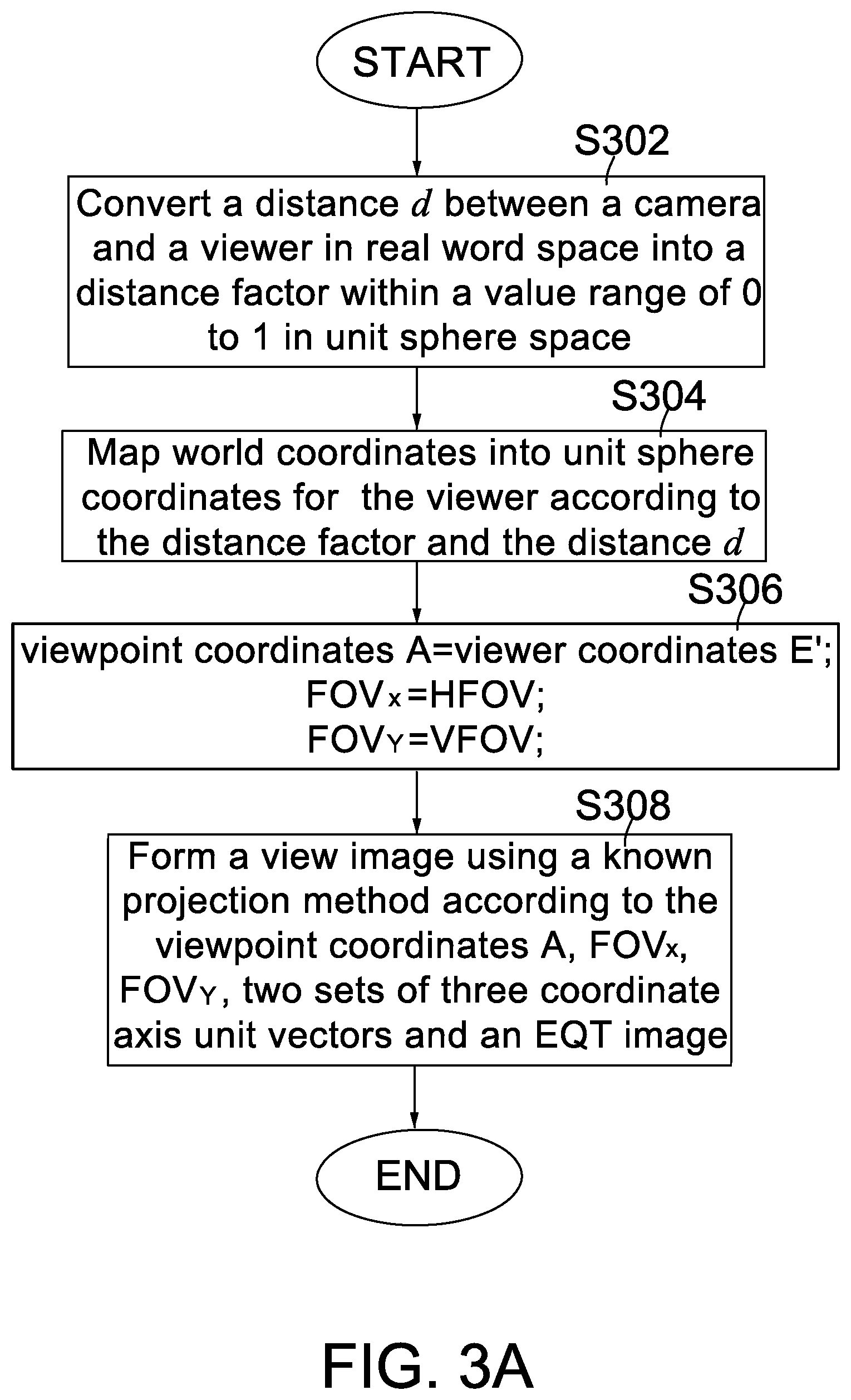 Patent US12619141 Figure 4 – Image projection method for virtual tour