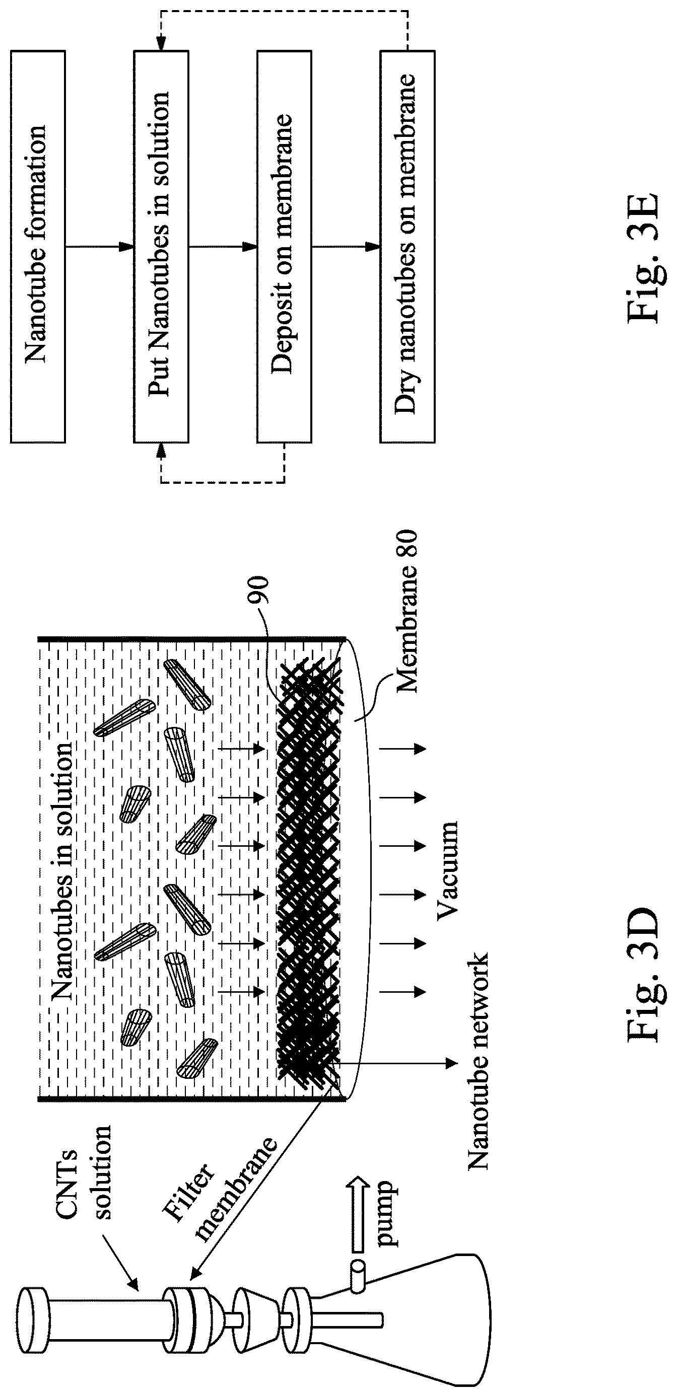Patent US12619142 Figure 4 – Methods of manufacturing pellicle for EUV lithography masks