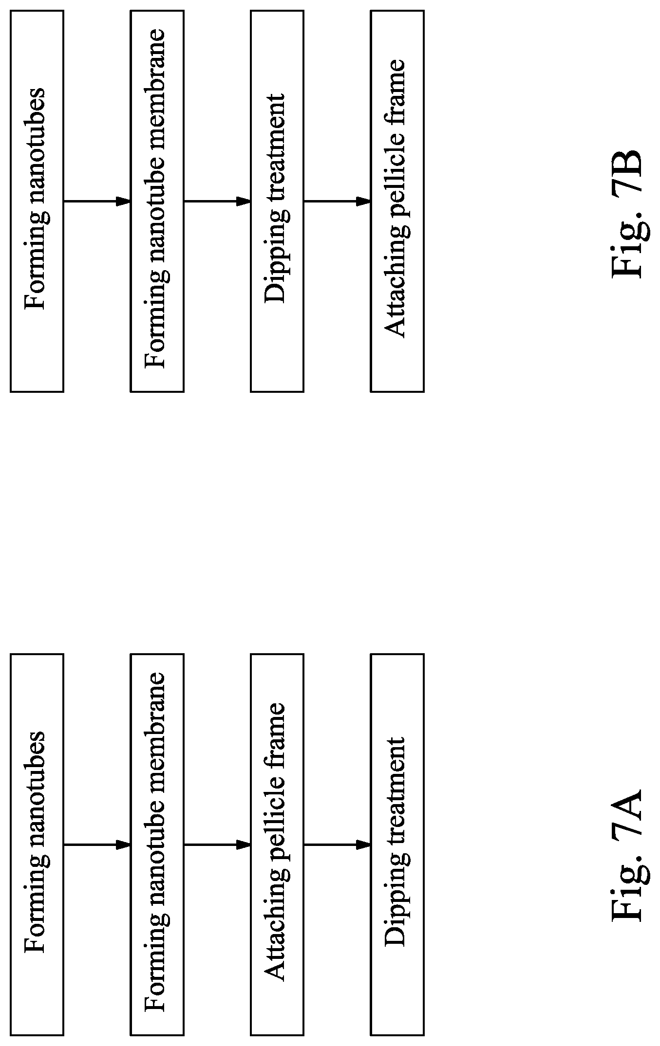 Patent US12619142 Figure 7 – Methods of manufacturing pellicle for EUV lithography masks
