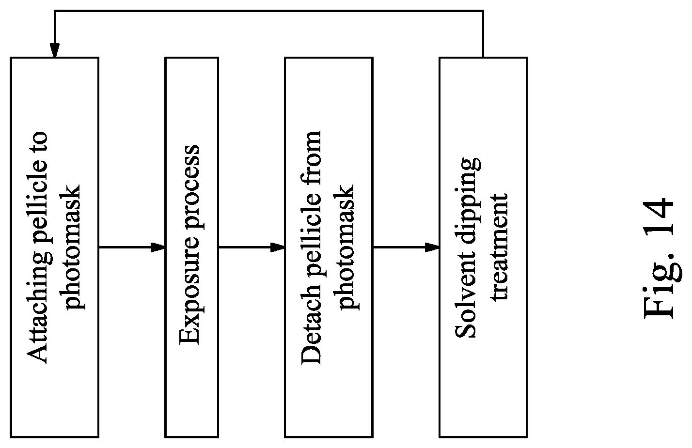 Patent US12619142 Figure 15 – Methods of manufacturing pellicle for EUV lithography masks