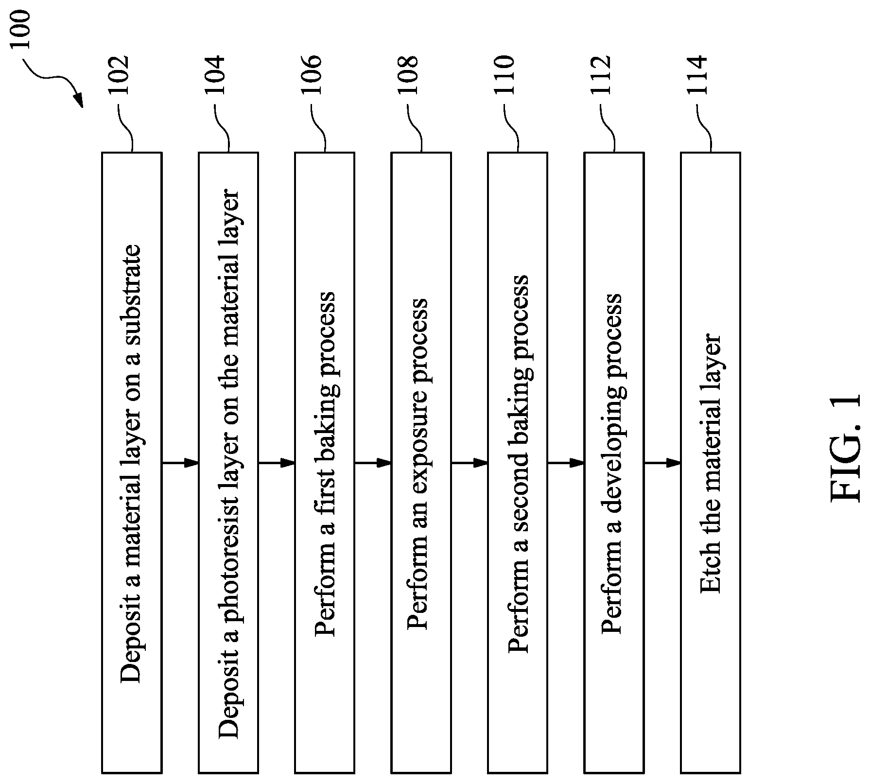 Patent US12619148 Figure 1 – Crosslinkable photoresist for extreme ultraviolet lithography