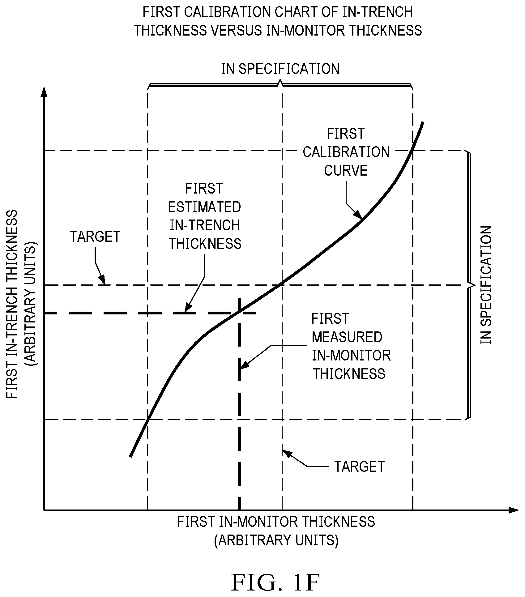 Patent US12619151 Figure 6 – Monitor structure for photoresist thickness in trench