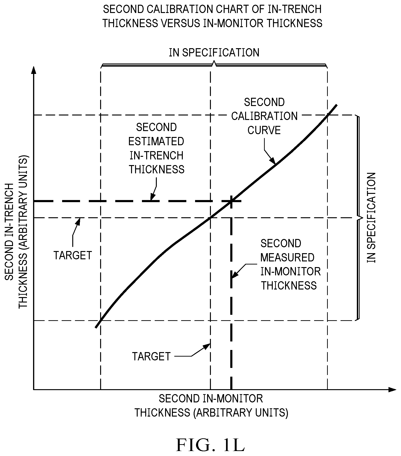 Patent US12619151 Figure 12 – Monitor structure for photoresist thickness in trench