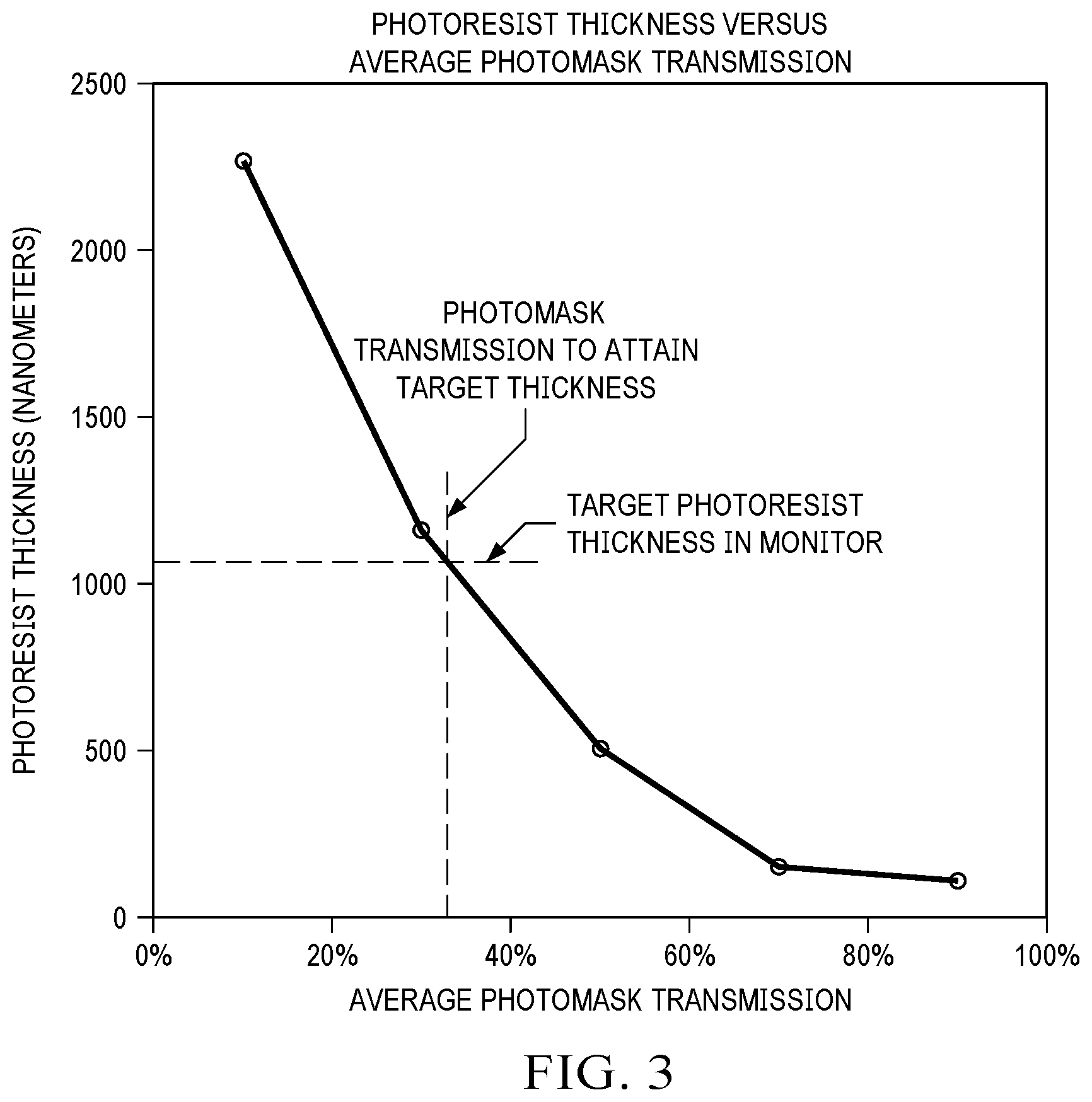 Patent US12619151 Figure 20 – Monitor structure for photoresist thickness in trench