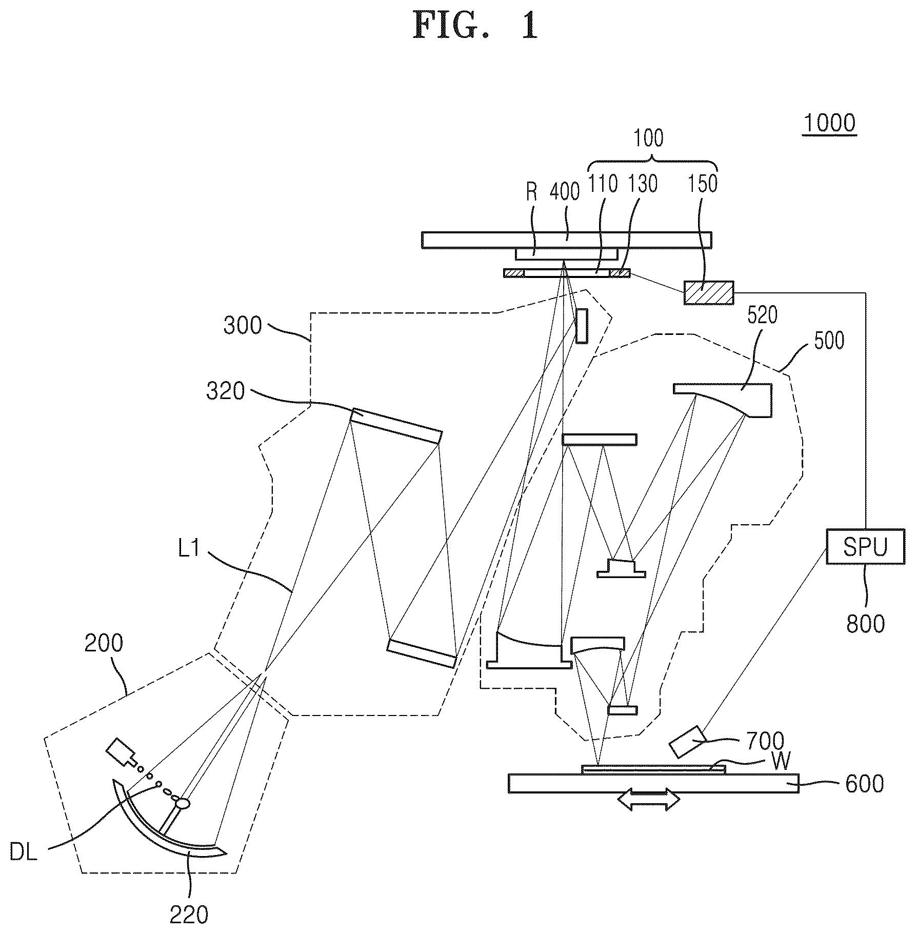 Patent US12619156 — EUV light uniformity control apparatus, EUV exposure equipment including the same, and method of controlling EUV light uniformity by using the control apparatus — Figure 1