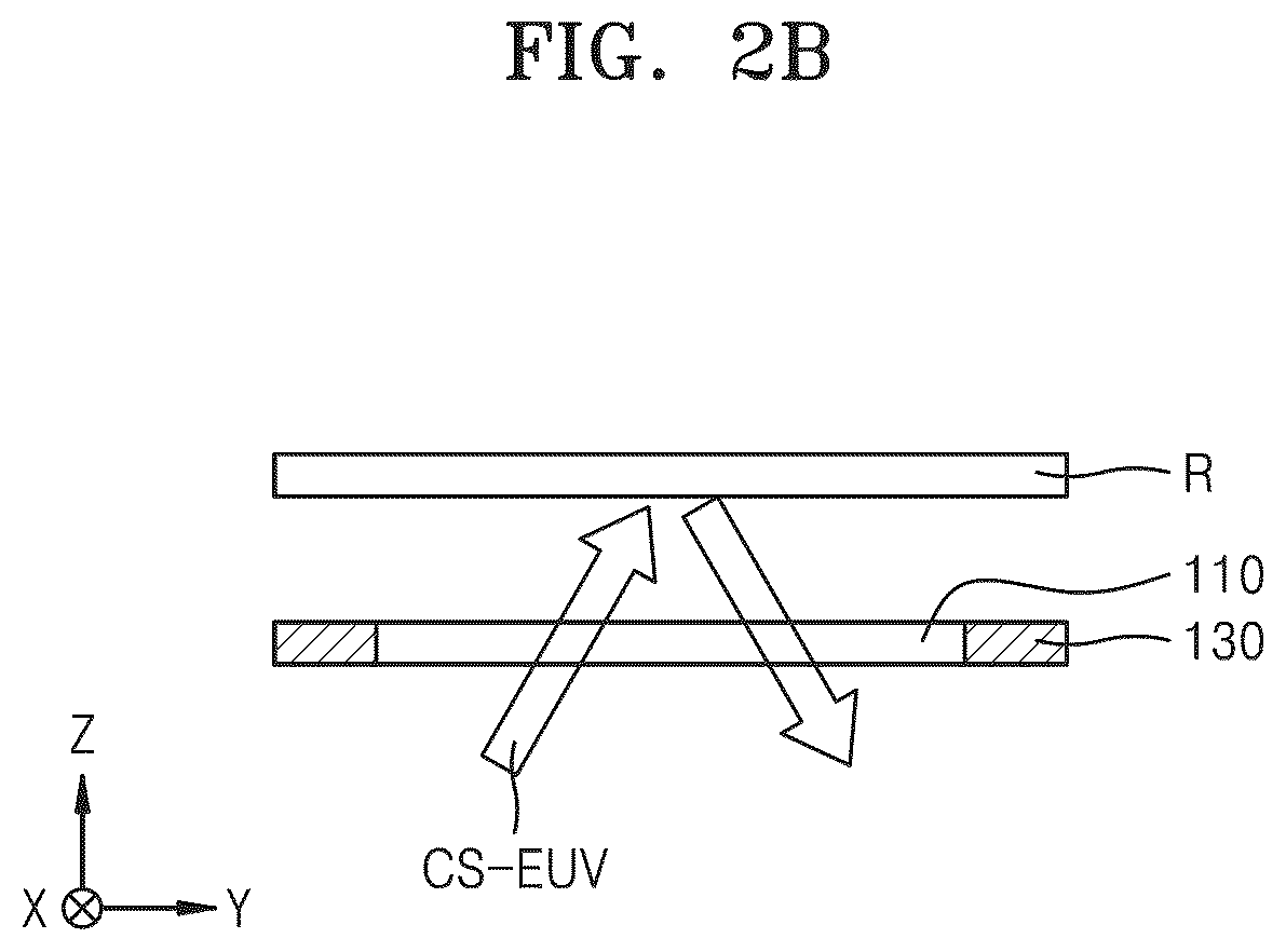 Patent US12619156 Figure 3 – EUV light uniformity control apparatus, EUV exposure equipment including the same, and method of controlling EUV light uniformity by using the control apparatus