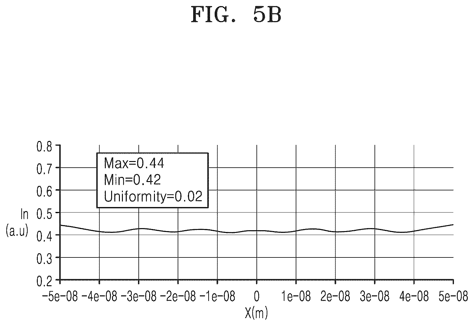 Patent US12619156 Figure 11 – EUV light uniformity control apparatus, EUV exposure equipment including the same, and method of controlling EUV light uniformity by using the control apparatus