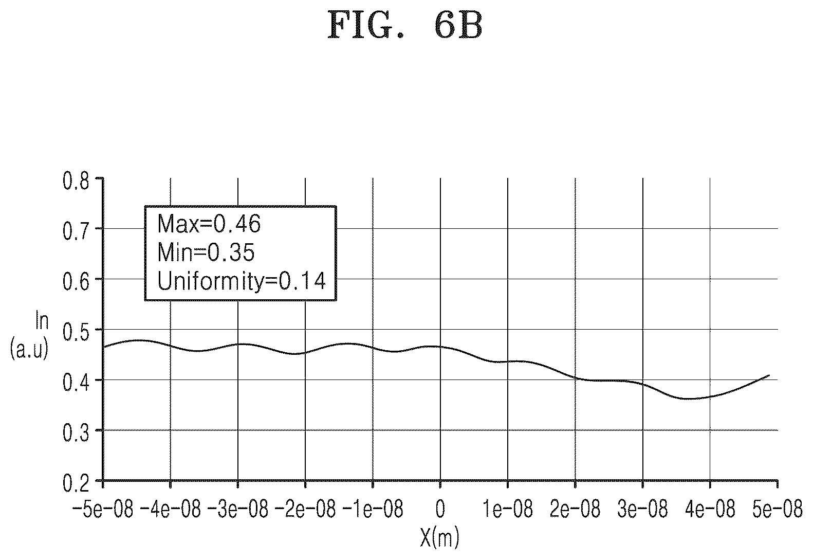 Patent US12619156 Figure 13 – EUV light uniformity control apparatus, EUV exposure equipment including the same, and method of controlling EUV light uniformity by using the control apparatus