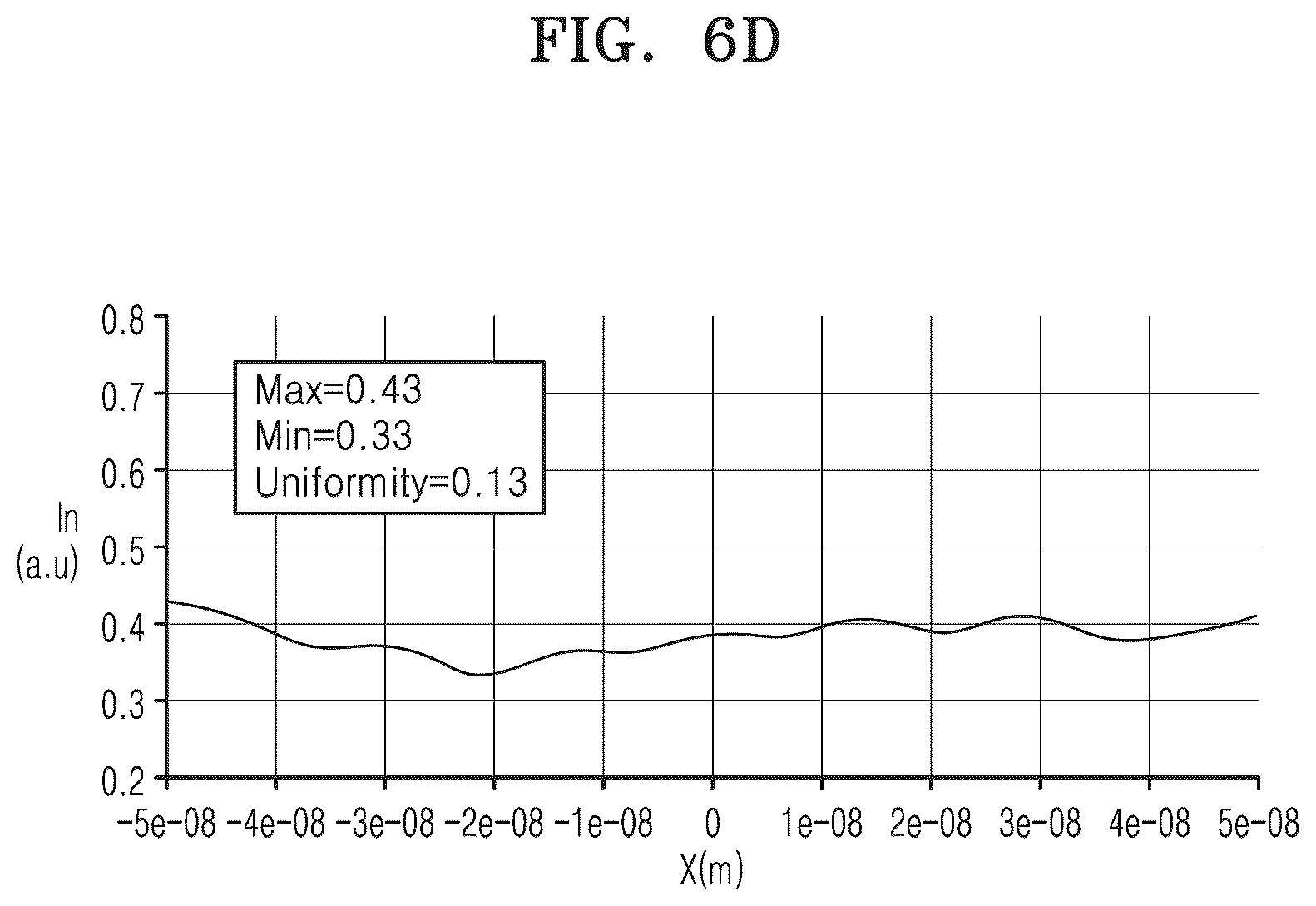 Patent US12619156 Figure 15 – EUV light uniformity control apparatus, EUV exposure equipment including the same, and method of controlling EUV light uniformity by using the control apparatus