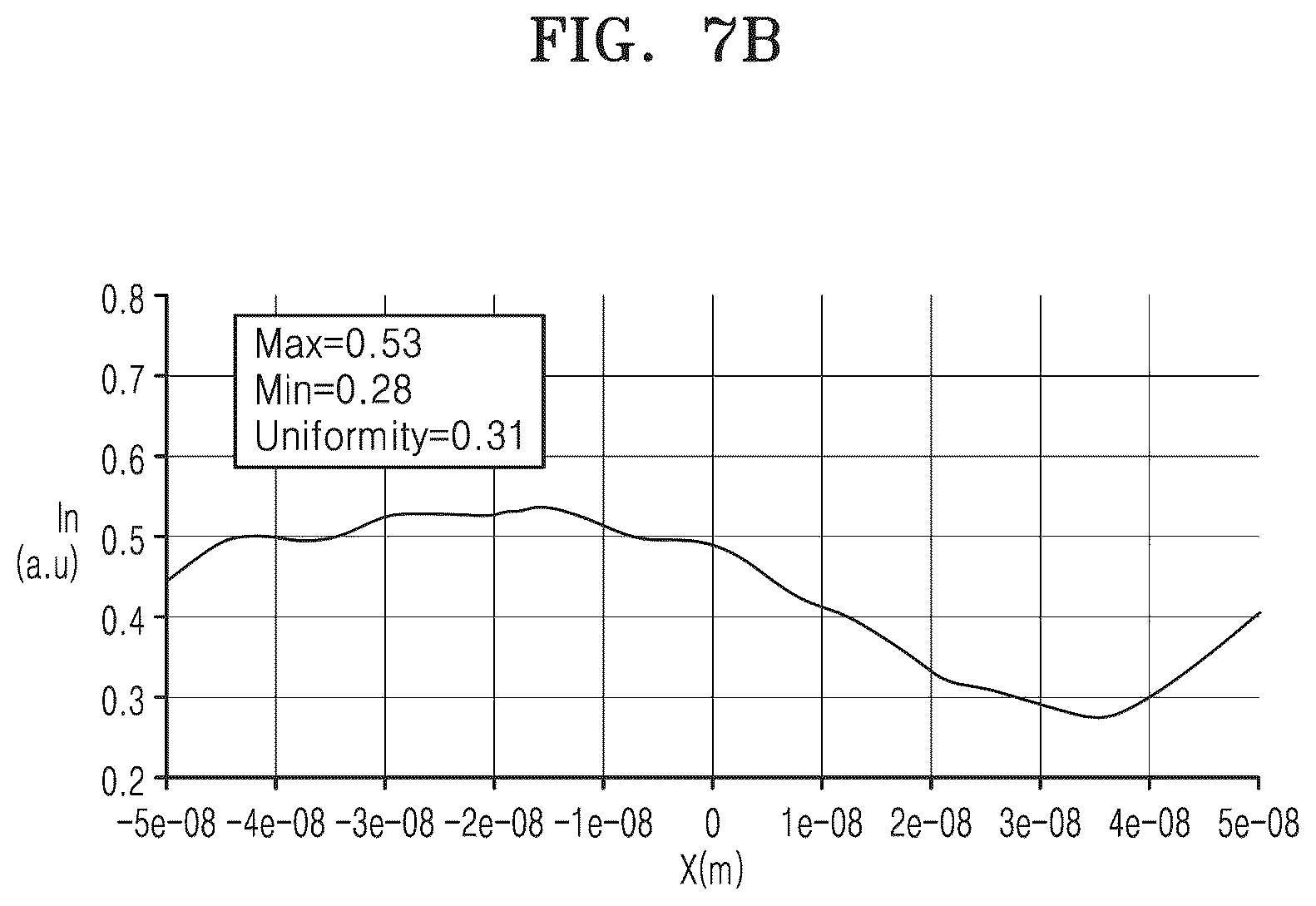 Patent US12619156 Figure 17 – EUV light uniformity control apparatus, EUV exposure equipment including the same, and method of controlling EUV light uniformity by using the control apparatus