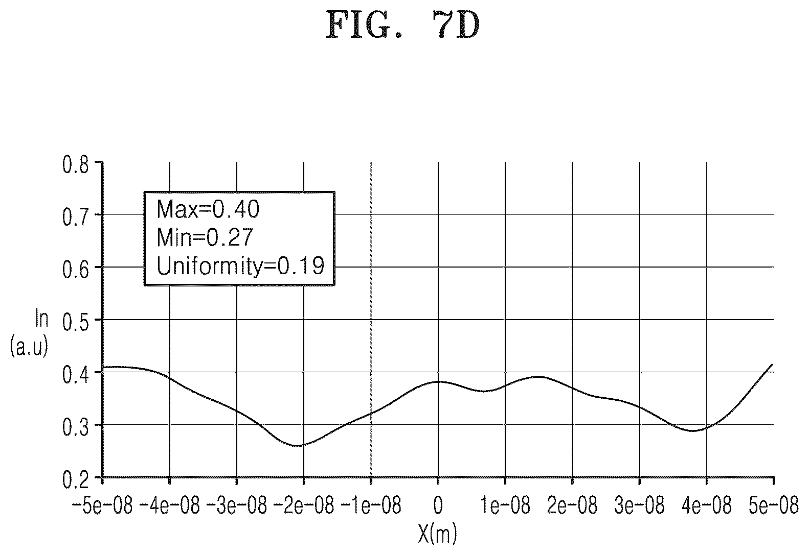 Patent US12619156 Figure 19 – EUV light uniformity control apparatus, EUV exposure equipment including the same, and method of controlling EUV light uniformity by using the control apparatus