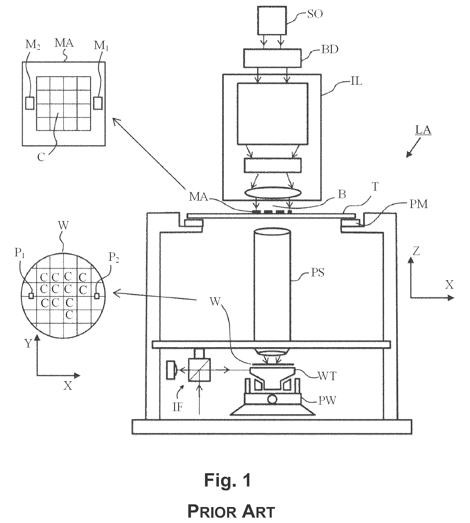 Patent US12619158 — Metrology target simulation — Figure 1