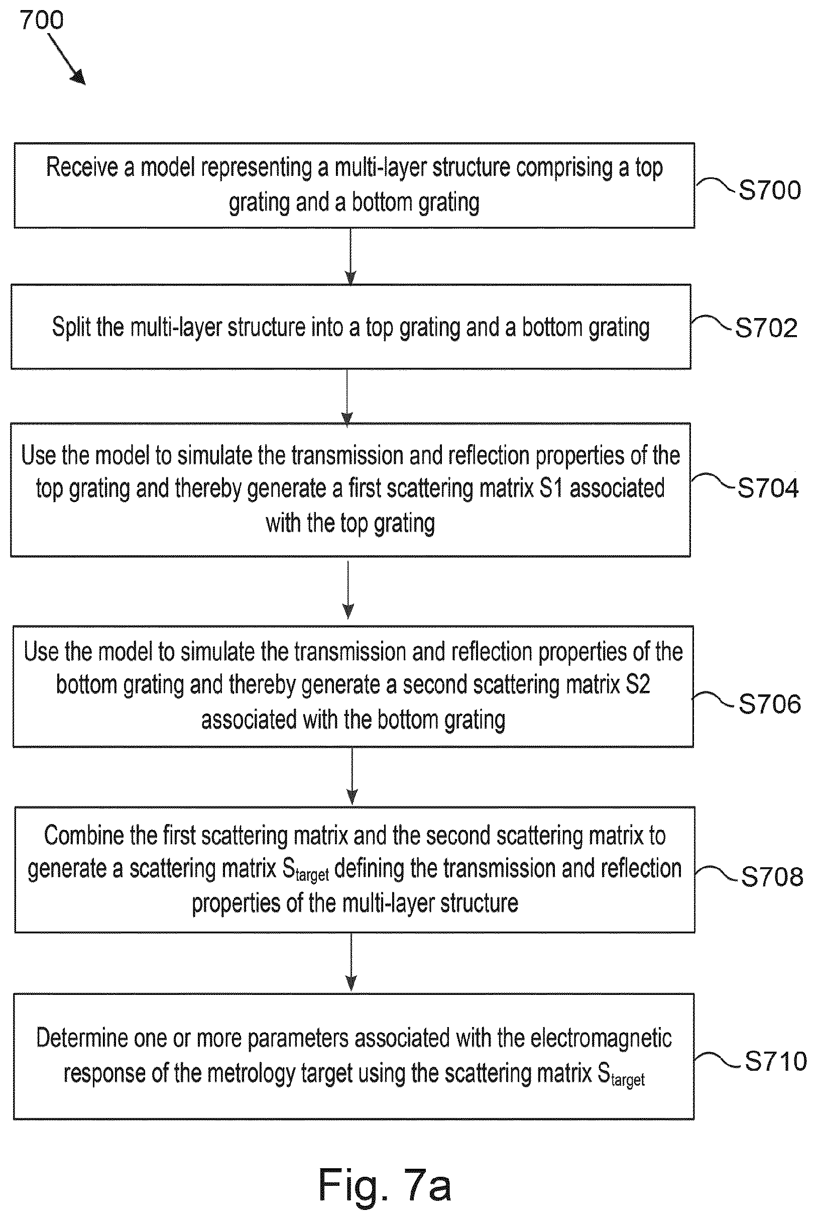 Patent US12619158 Figure 8 – Metrology target simulation