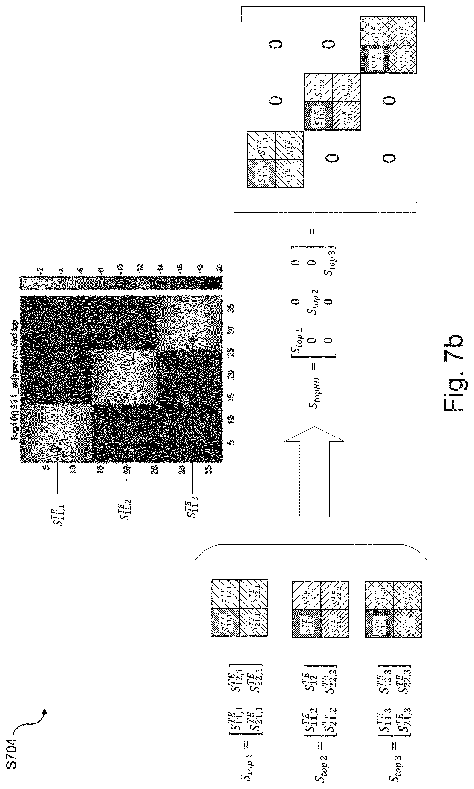 Patent US12619158 Figure 9 – Metrology target simulation