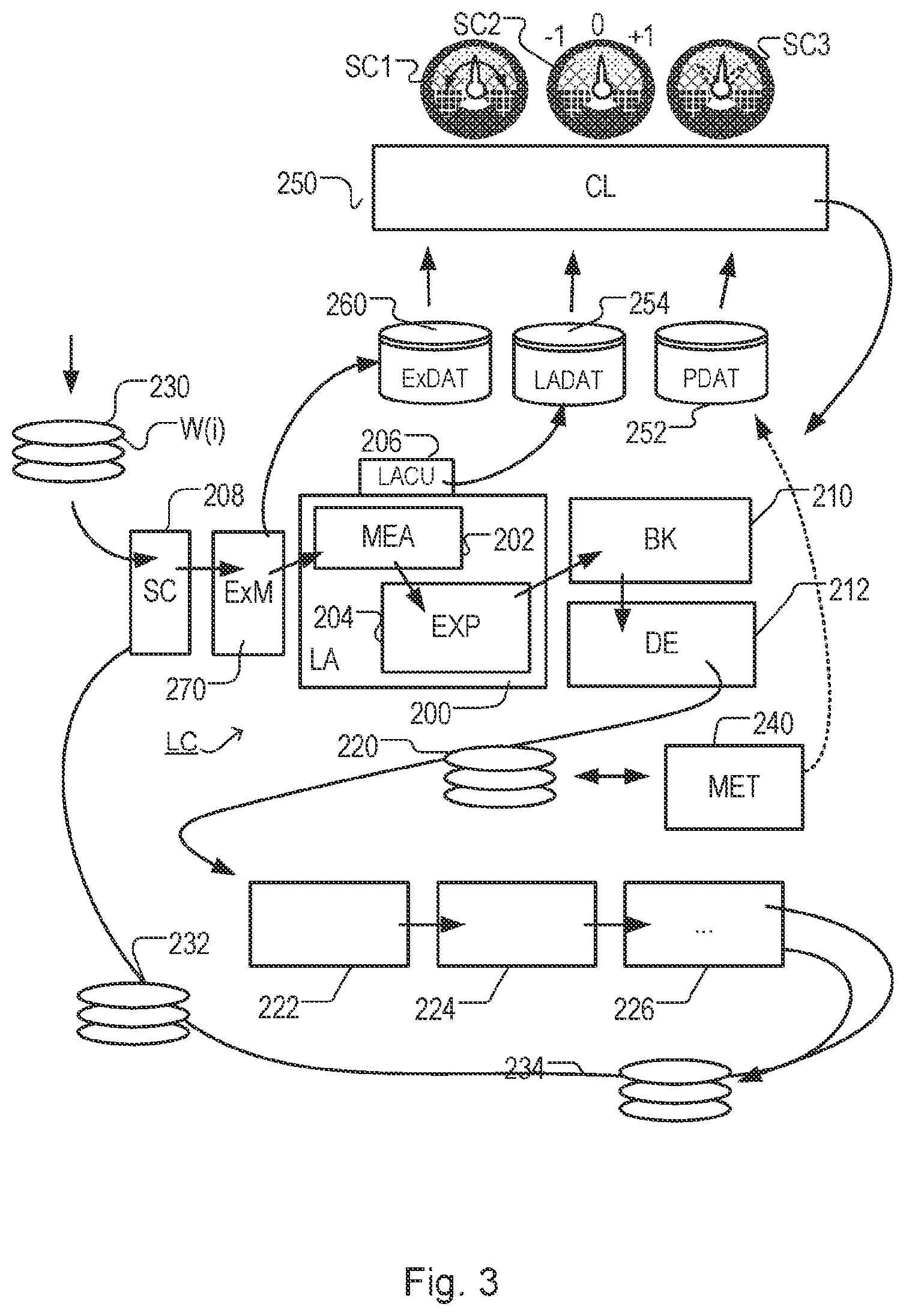 Patent US12619159 Figure 2 – Method for modeling measurement data over a substrate area and associated apparatuses