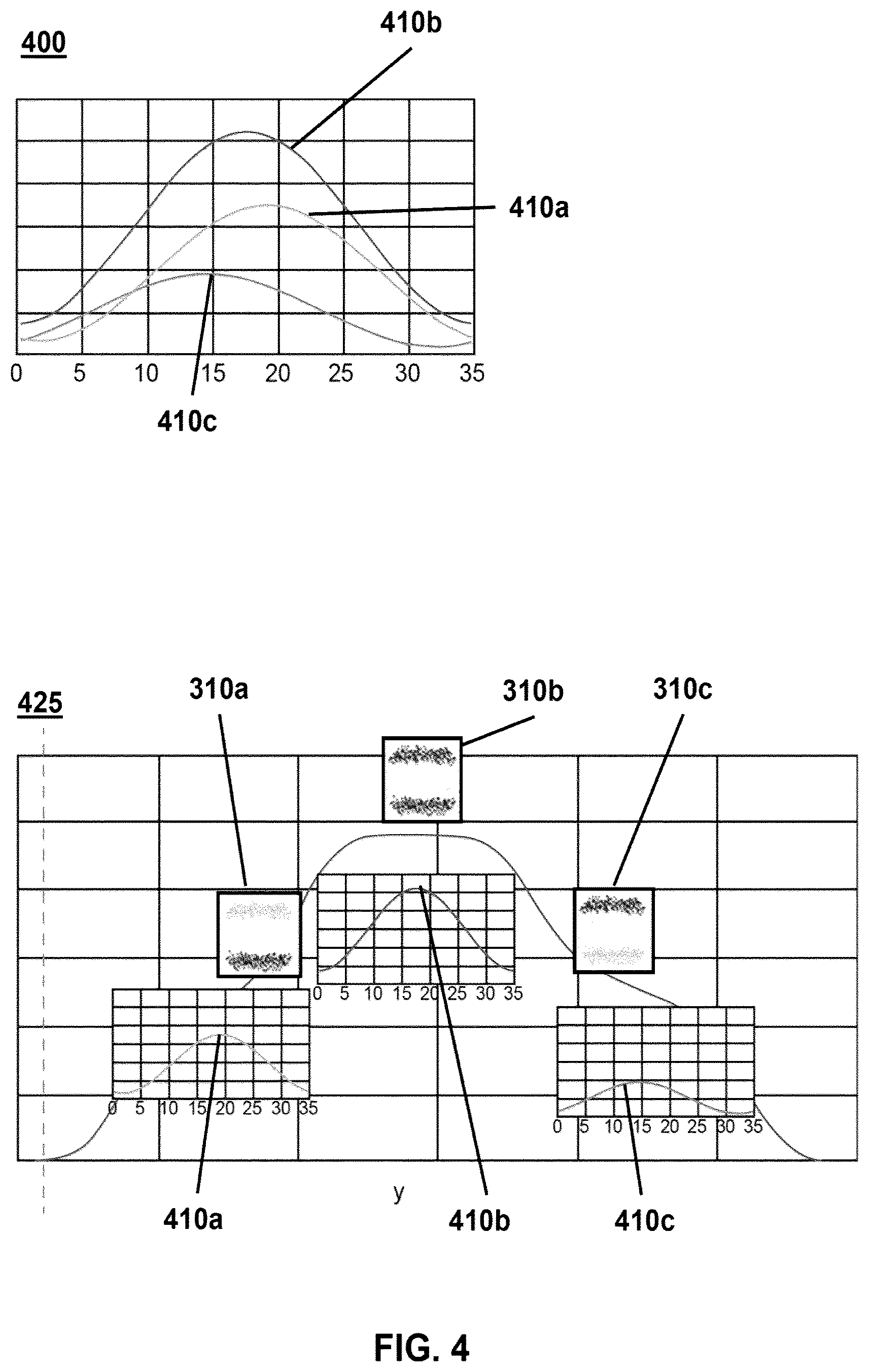 Patent US12619160 Figure 4 – Systems and methods for reducing pattern shift in a lithographic apparatus