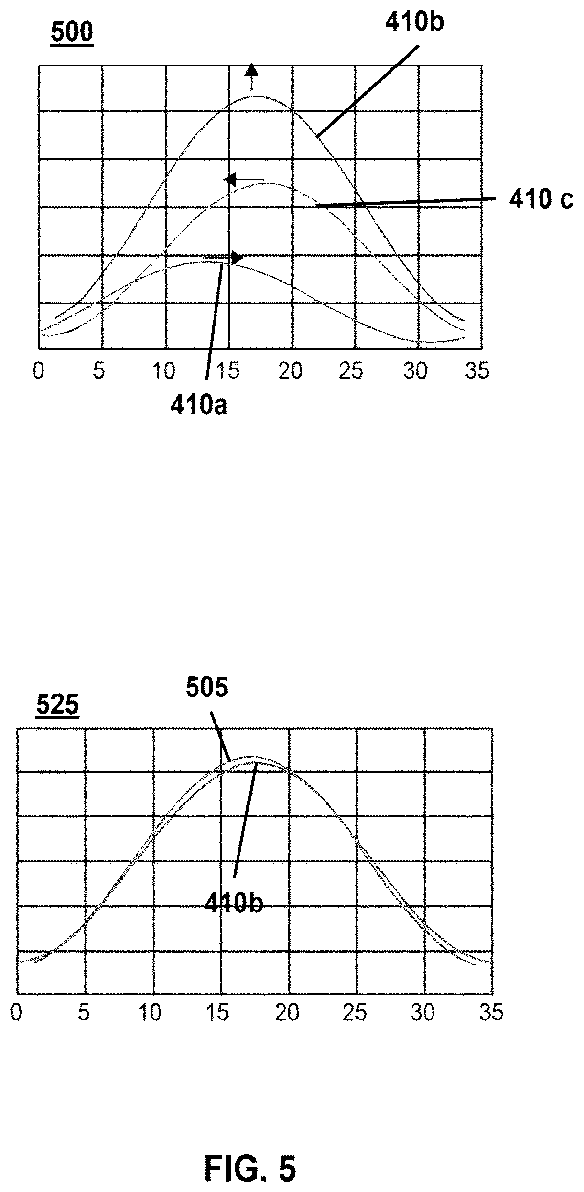 Patent US12619160 Figure 5 – Systems and methods for reducing pattern shift in a lithographic apparatus