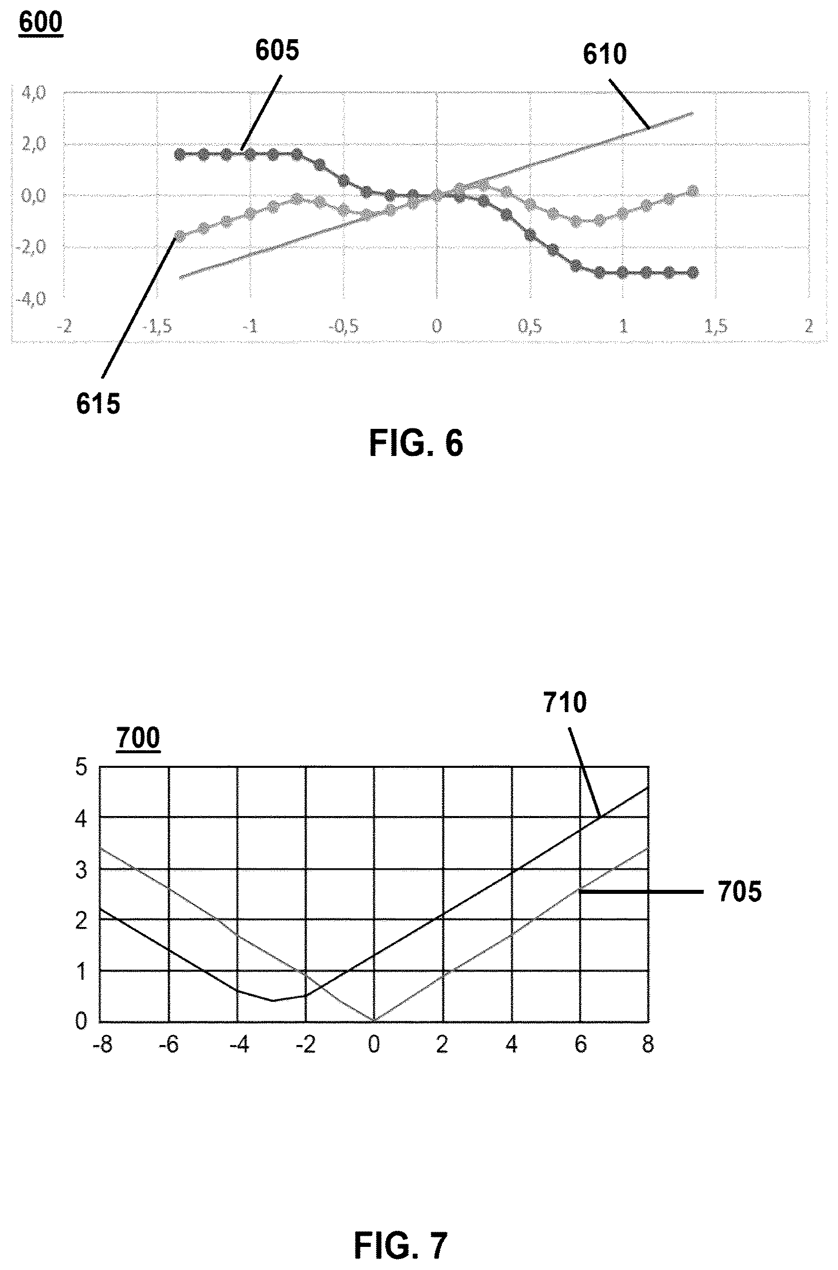 Patent US12619160 Figure 6 – Systems and methods for reducing pattern shift in a lithographic apparatus