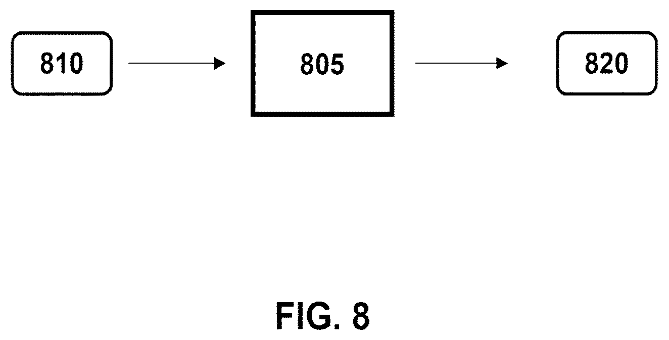 Patent US12619160 Figure 7 – Systems and methods for reducing pattern shift in a lithographic apparatus