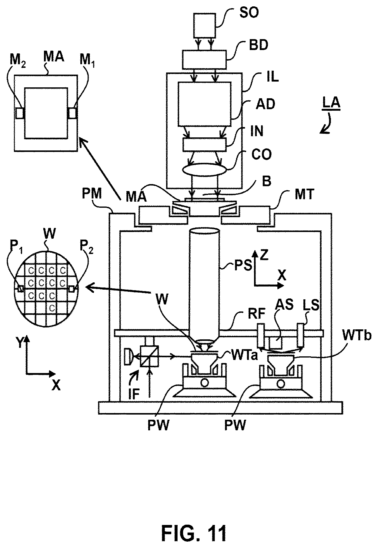 Patent US12619160 Figure 10 – Systems and methods for reducing pattern shift in a lithographic apparatus