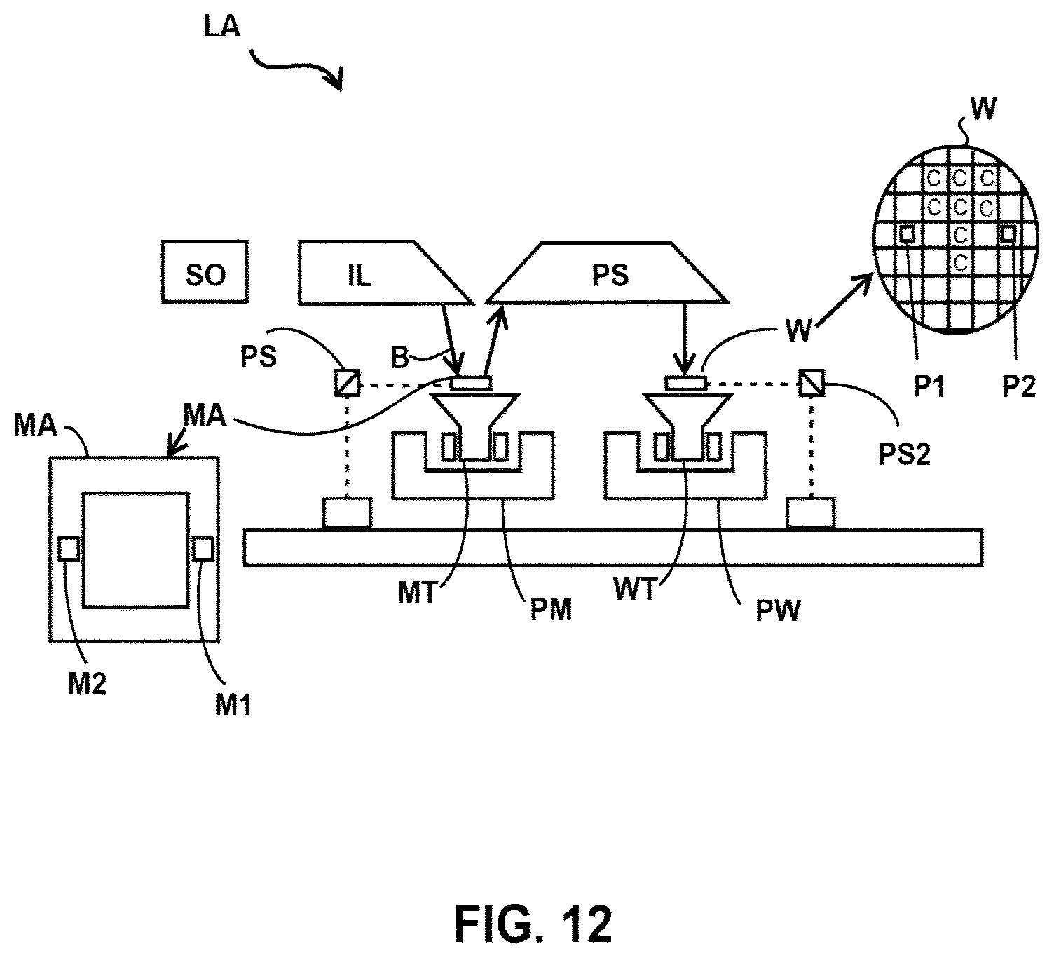 Patent US12619160 Figure 11 – Systems and methods for reducing pattern shift in a lithographic apparatus