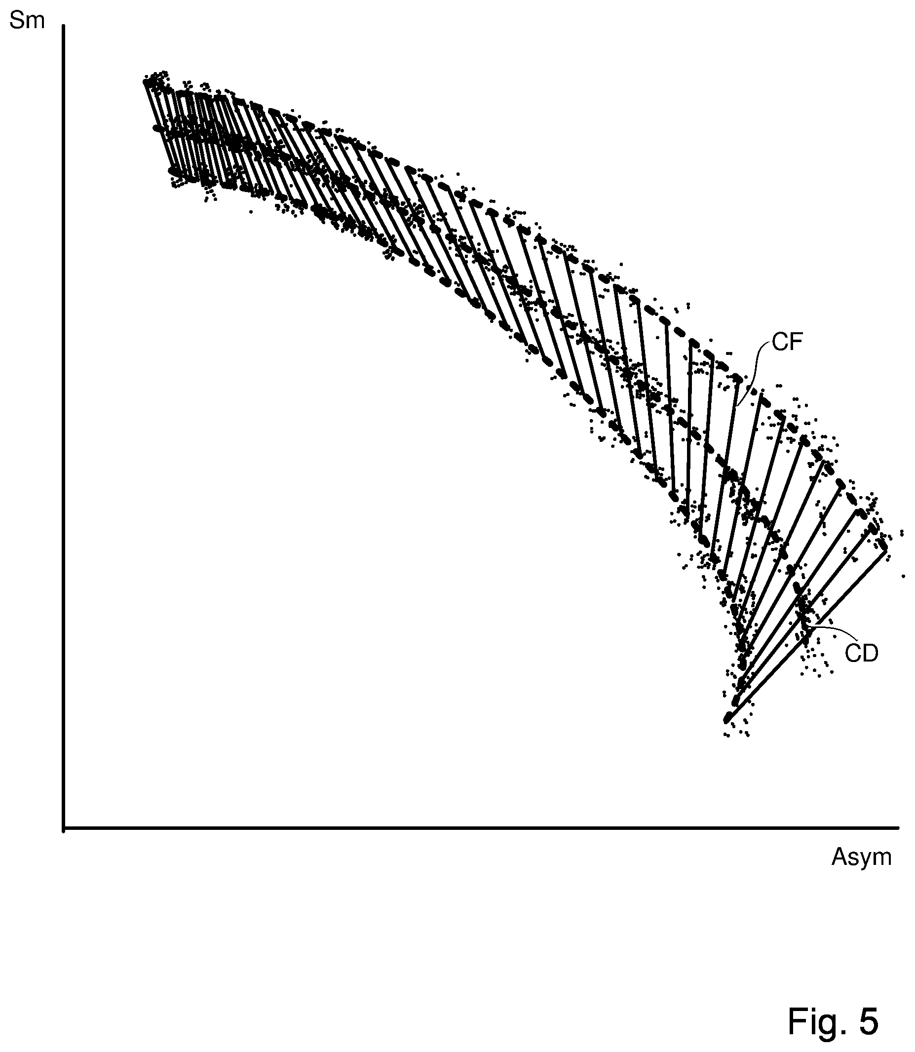 Patent US12619161 Figure 3 – Method for inferring a processing parameter such as focus and associated apparatuses and manufacturing method