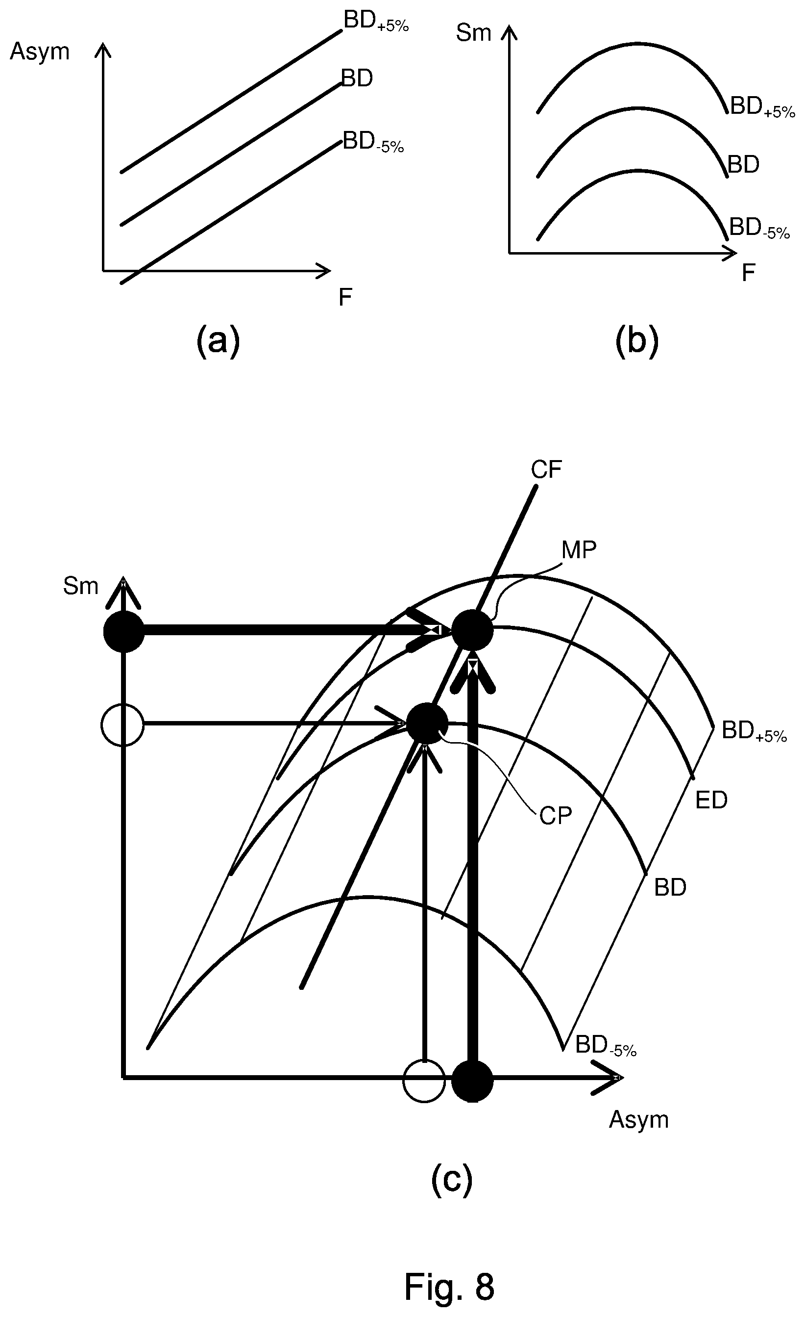 Patent US12619161 Figure 5 – Method for inferring a processing parameter such as focus and associated apparatuses and manufacturing method