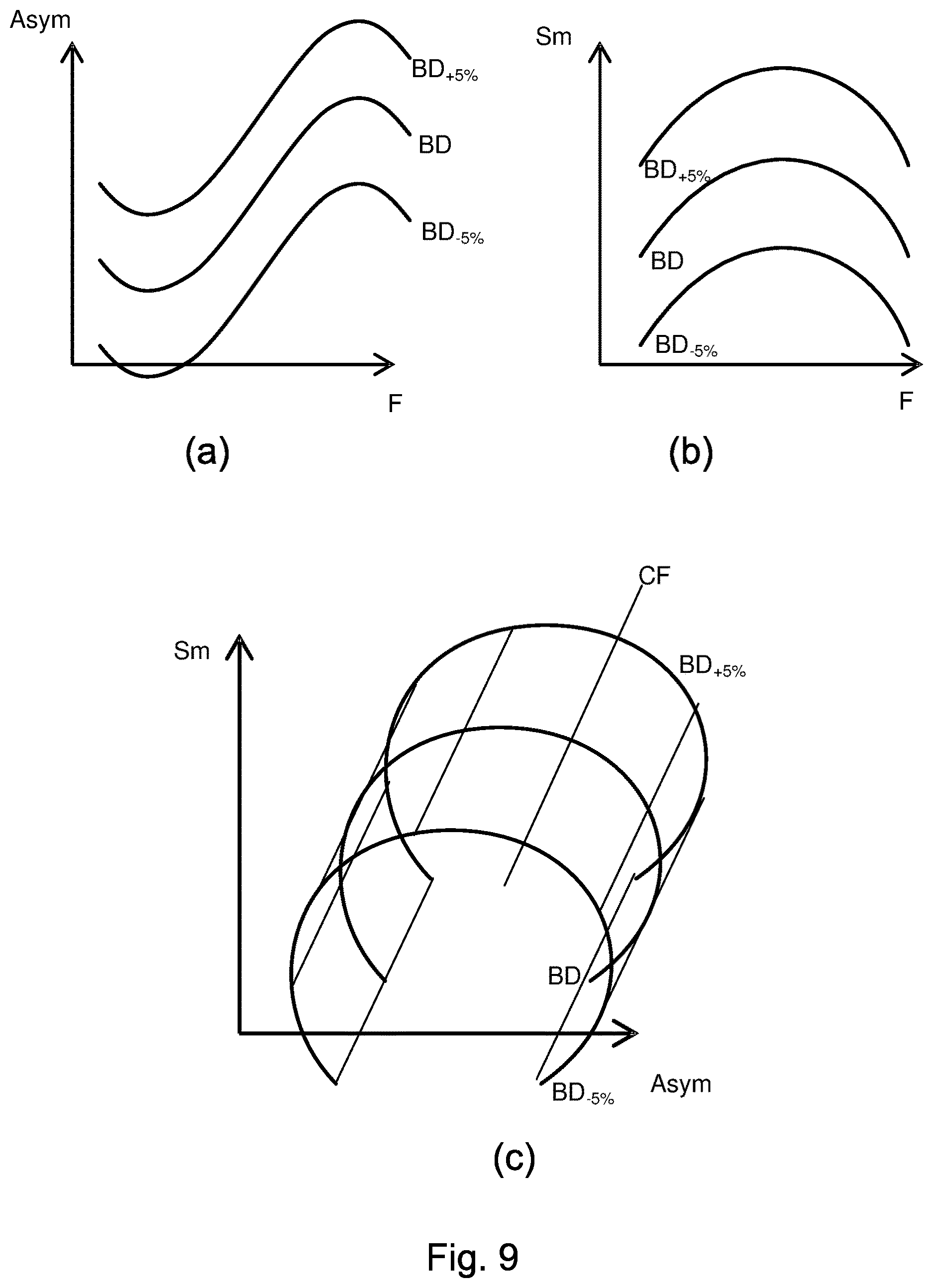 Patent US12619161 Figure 6 – Method for inferring a processing parameter such as focus and associated apparatuses and manufacturing method