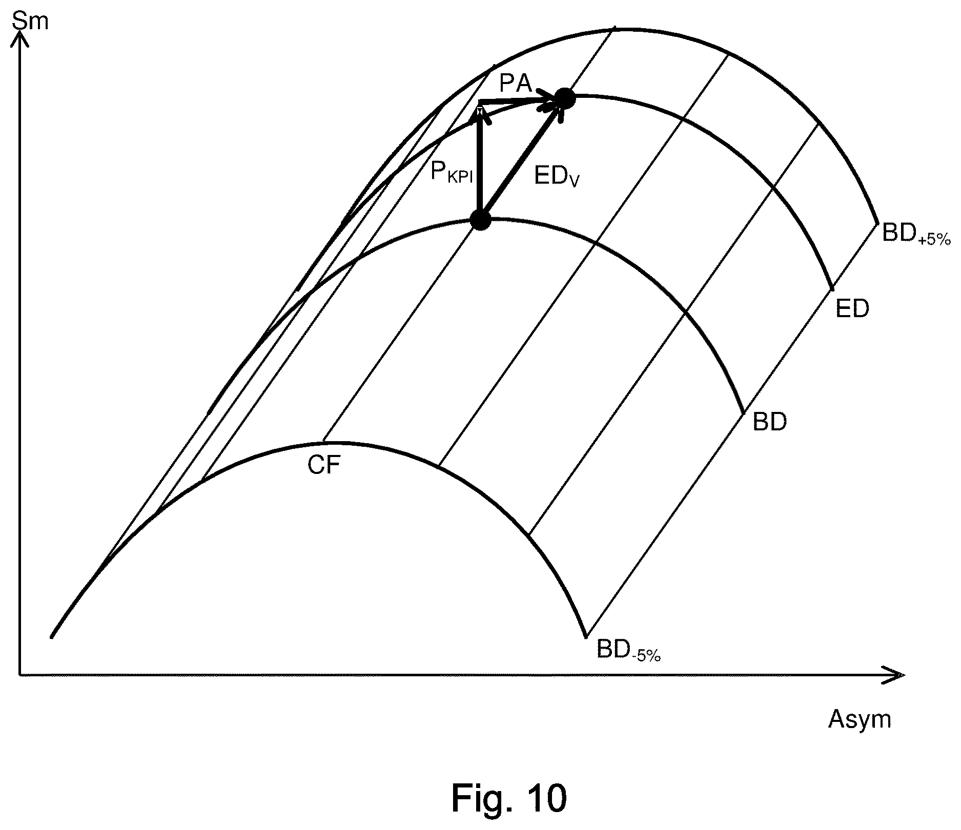 Patent US12619161 Figure 7 – Method for inferring a processing parameter such as focus and associated apparatuses and manufacturing method
