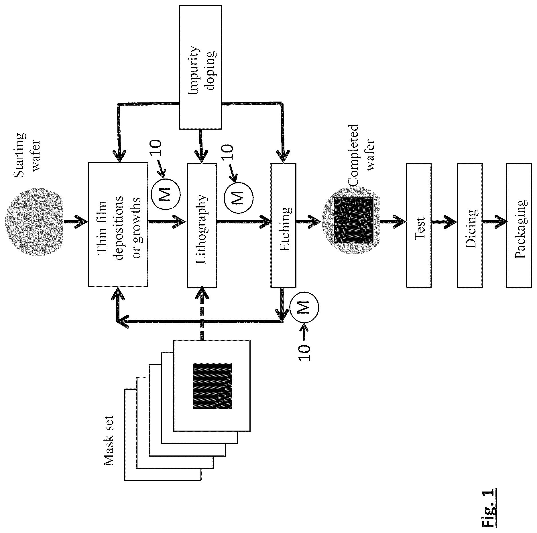 Patent US12619163 — Manufacturing of test structures using e-beam lithography for use in characterization and quality control of metrology tools used in semiconductor manufacturing — Figure 1