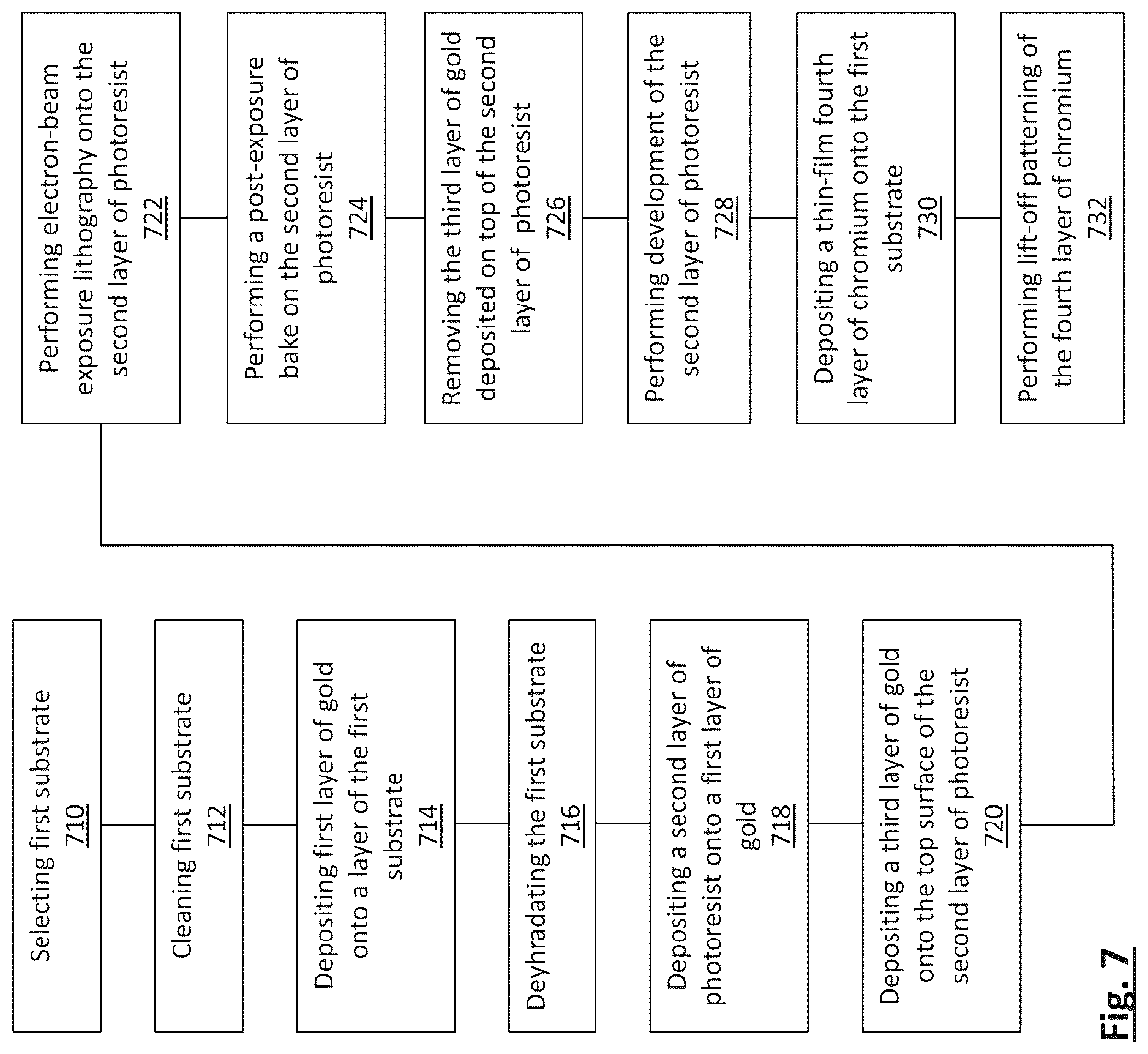 Patent US12619163 Figure 10 – Manufacturing of test structures using e-beam lithography for use in characterization and quality control of metrology tools used in semiconductor manufacturing