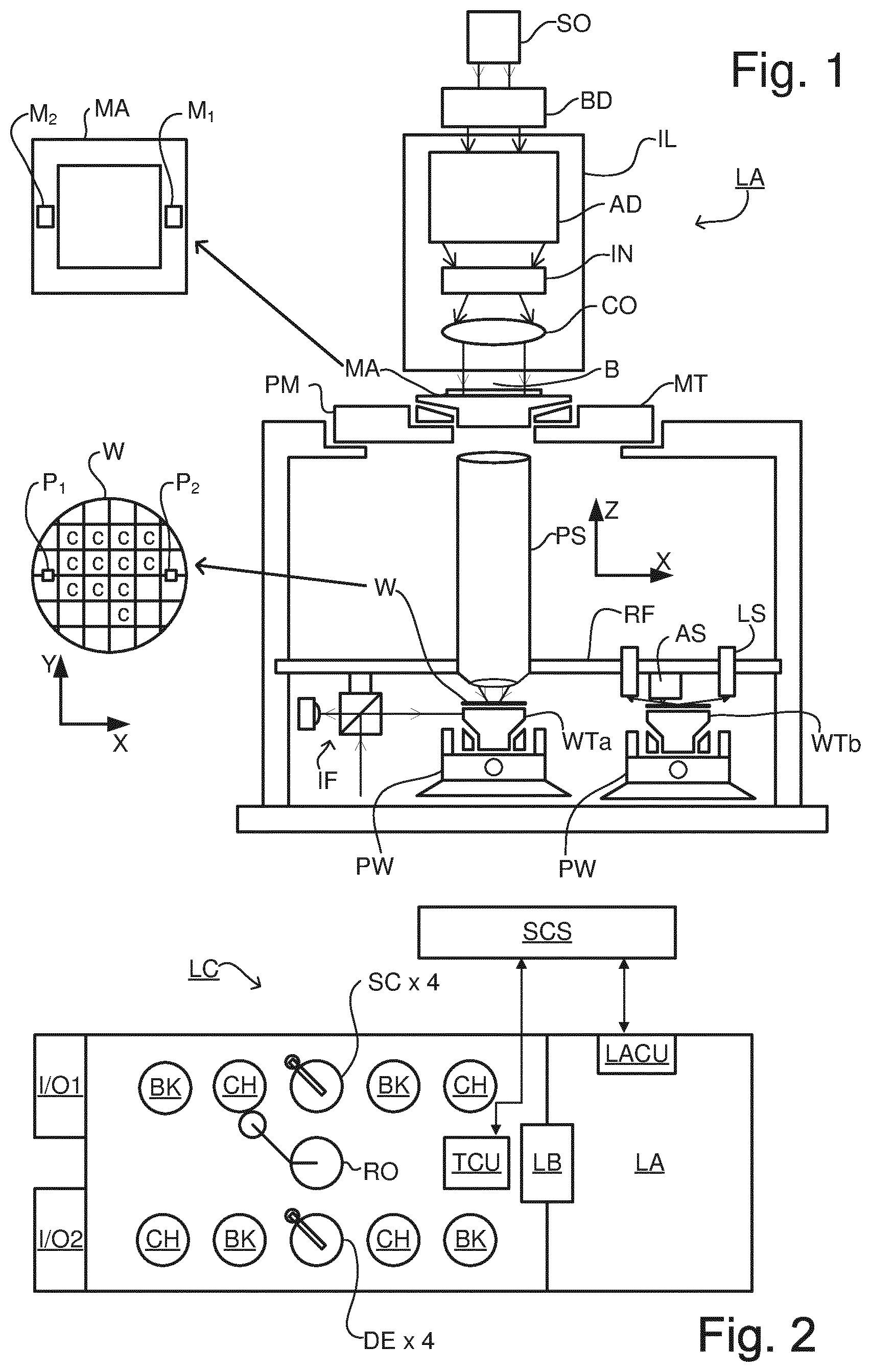 Patent US12619164 Figure 1 – Metrology method and apparatus, computer program and lithographic system