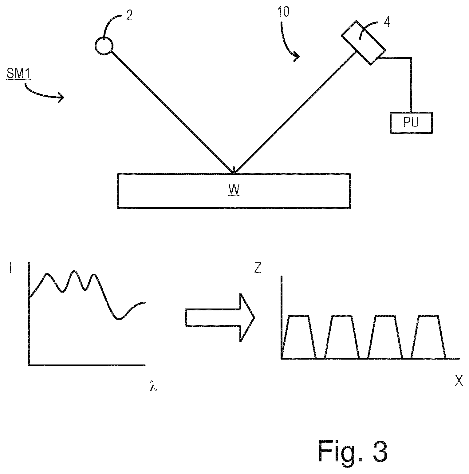 Patent US12619164 Figure 2 – Metrology method and apparatus, computer program and lithographic system