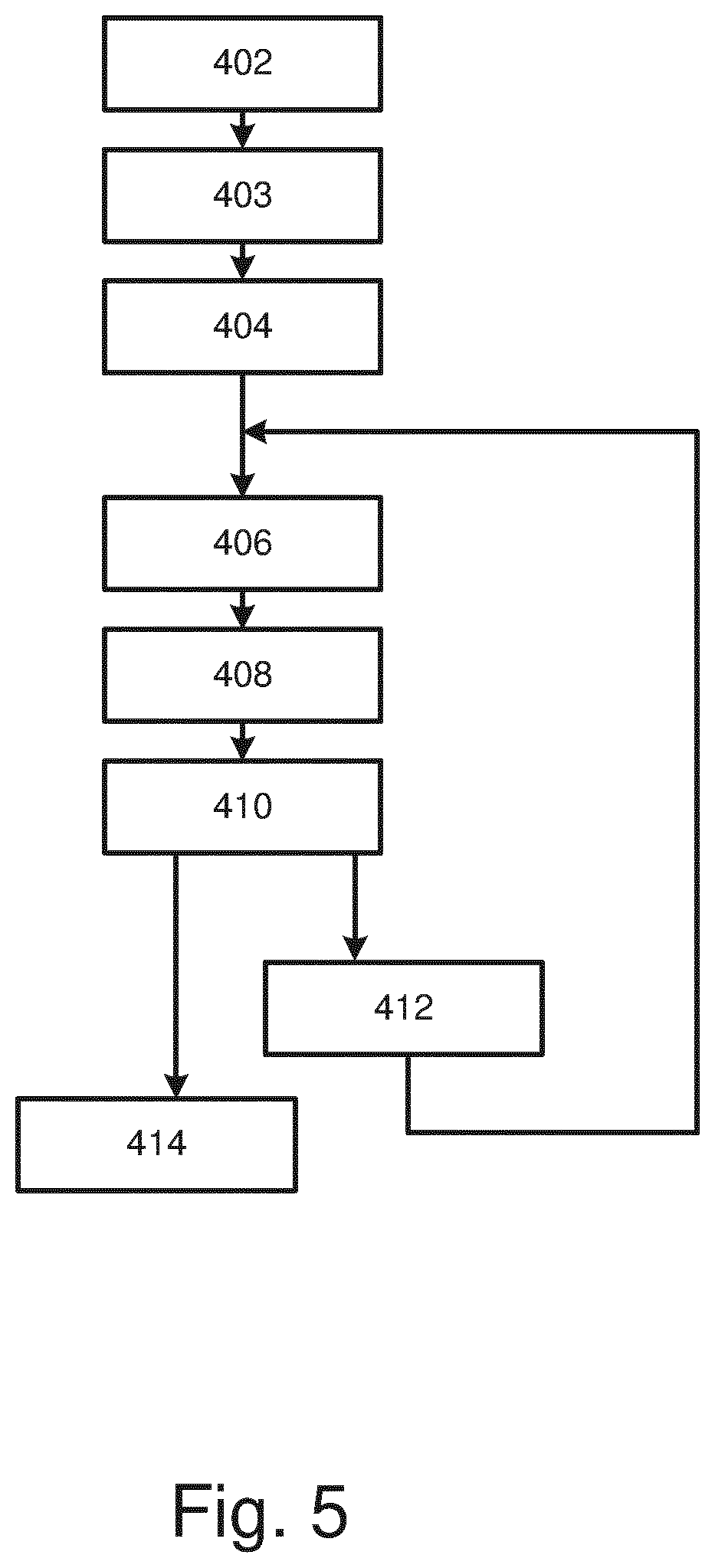 Patent US12619164 Figure 4 – Metrology method and apparatus, computer program and lithographic system