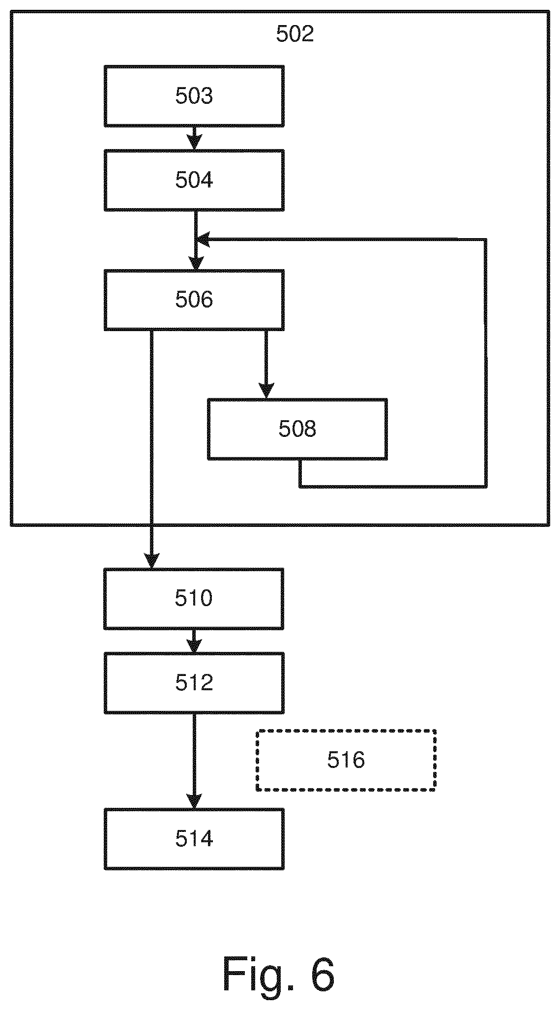 Patent US12619164 Figure 5 – Metrology method and apparatus, computer program and lithographic system
