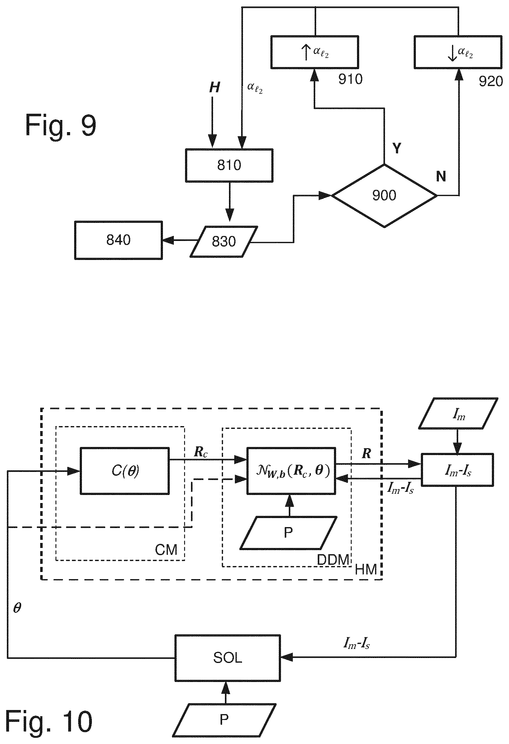Patent US12619164 Figure 7 – Metrology method and apparatus, computer program and lithographic system