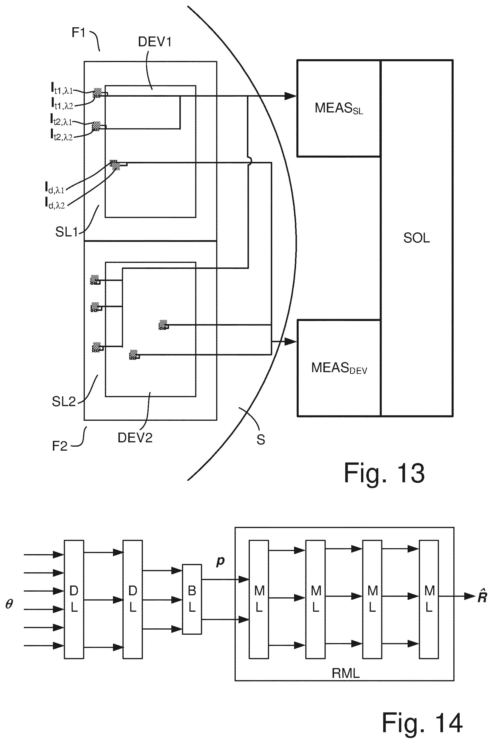 Patent US12619164 Figure 9 – Metrology method and apparatus, computer program and lithographic system