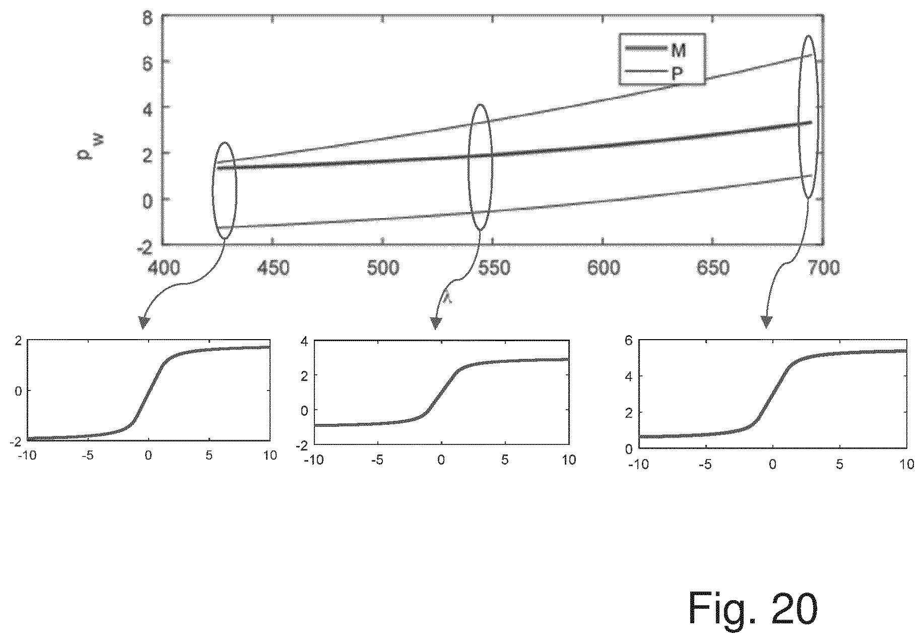 Patent US12619164 Figure 12 – Metrology method and apparatus, computer program and lithographic system
