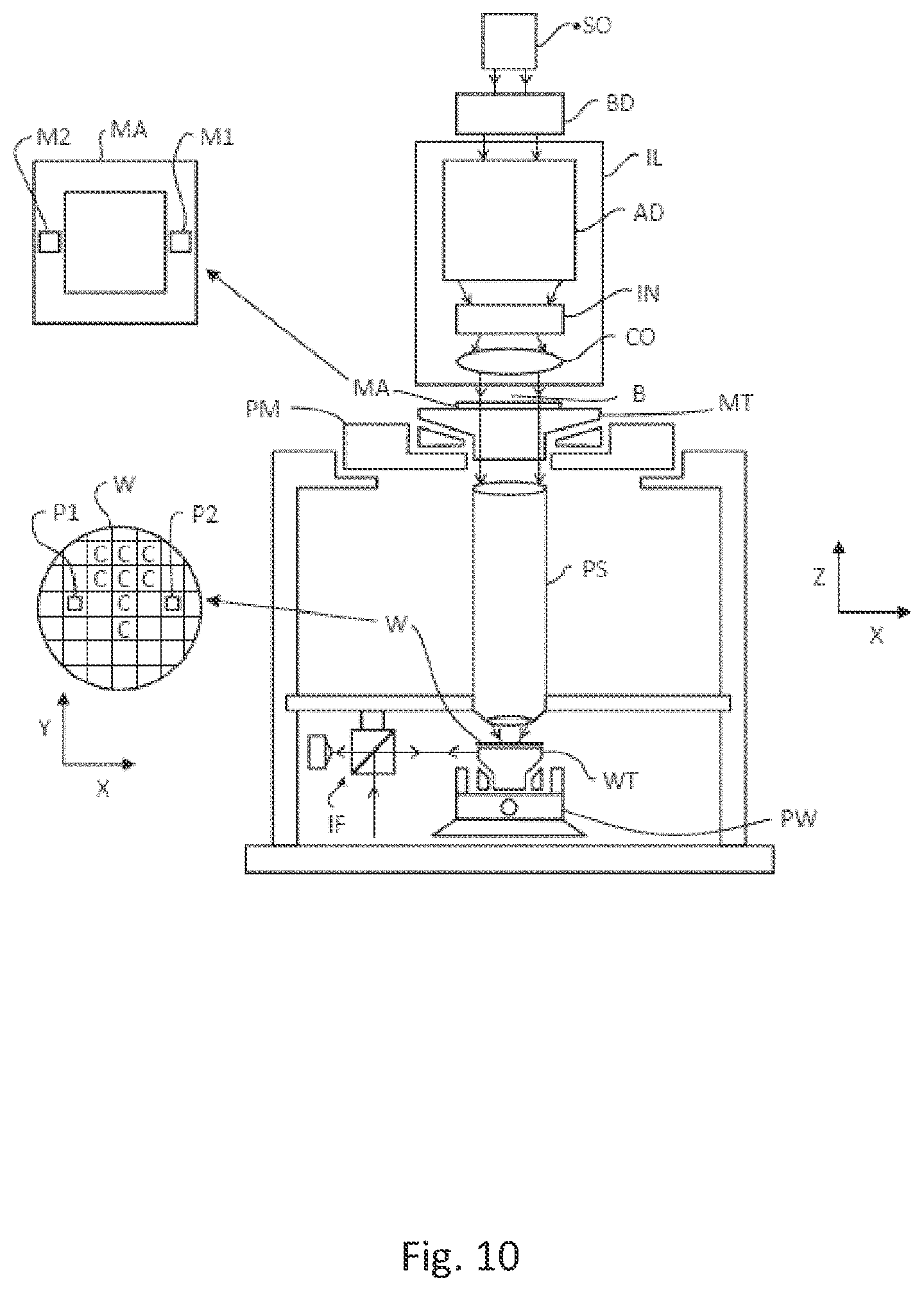 Patent US12619168 Figure 10 – Systems and methods for thermally stable mounting of optical columns