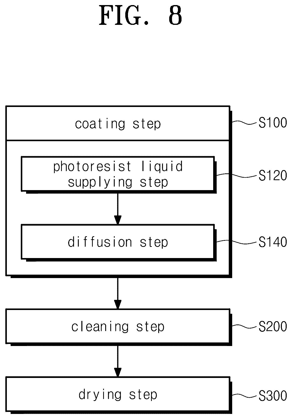 Patent US12619169 Figure 7 – Apparatus for treating substrate and method for treating a substrate