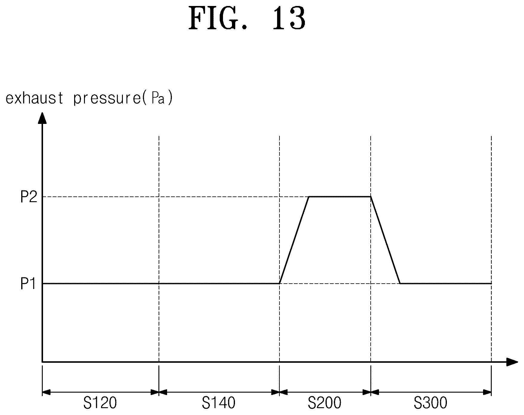 Patent US12619169 Figure 12 – Apparatus for treating substrate and method for treating a substrate
